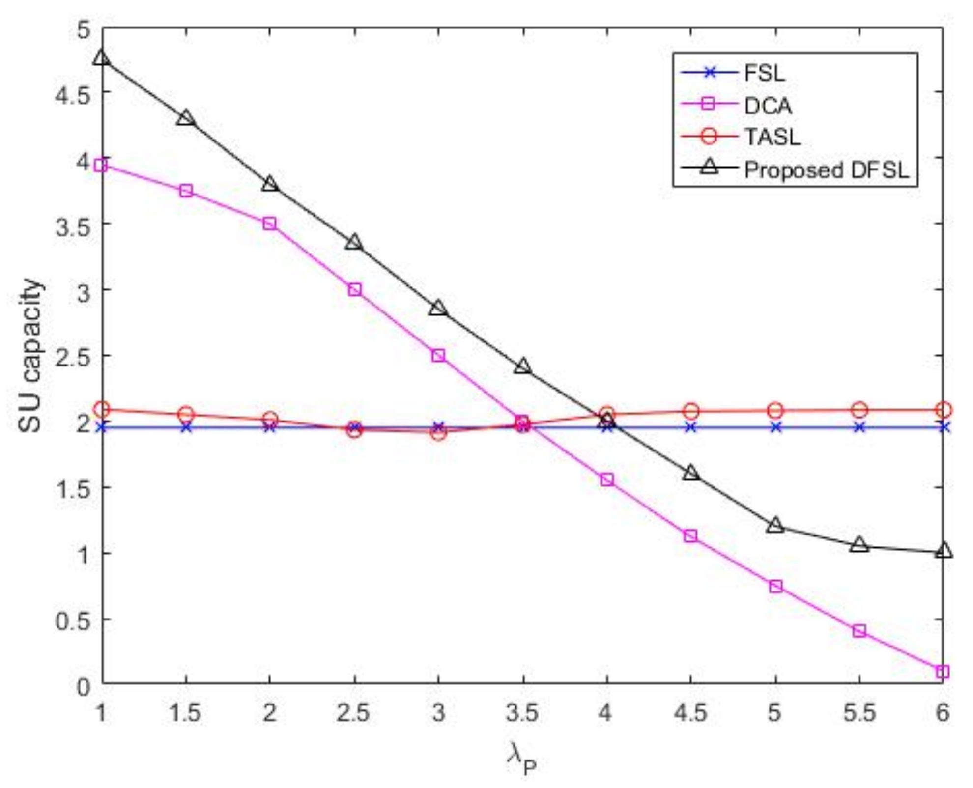 Sensors 20 03800 g008