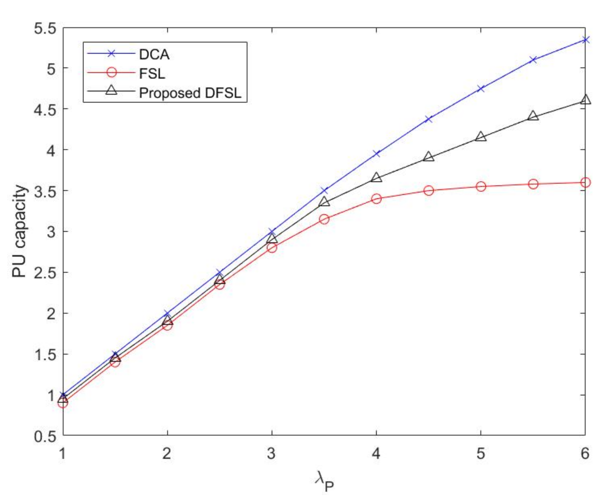 Sensors 20 03800 g009