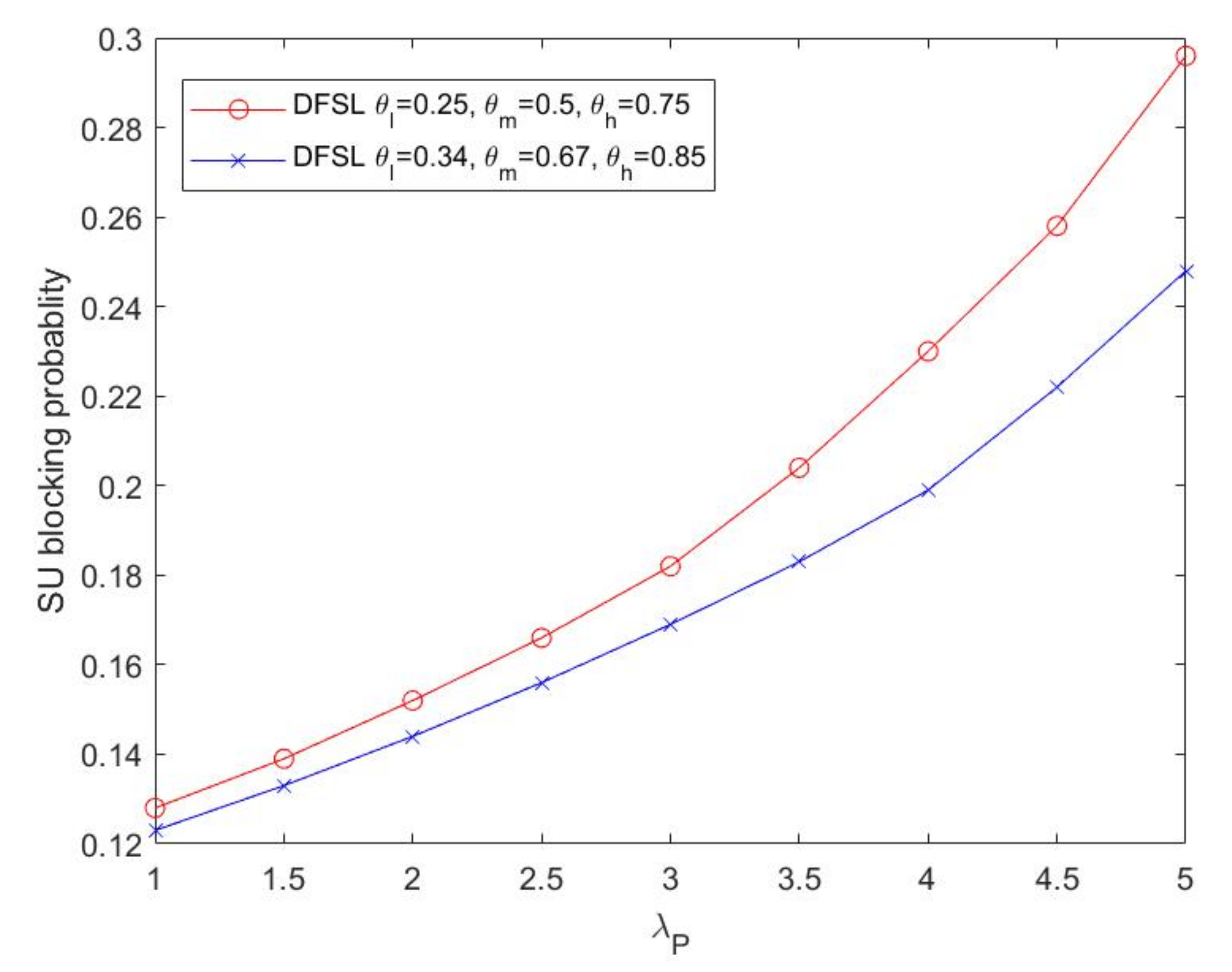 Sensors 20 03800 g010