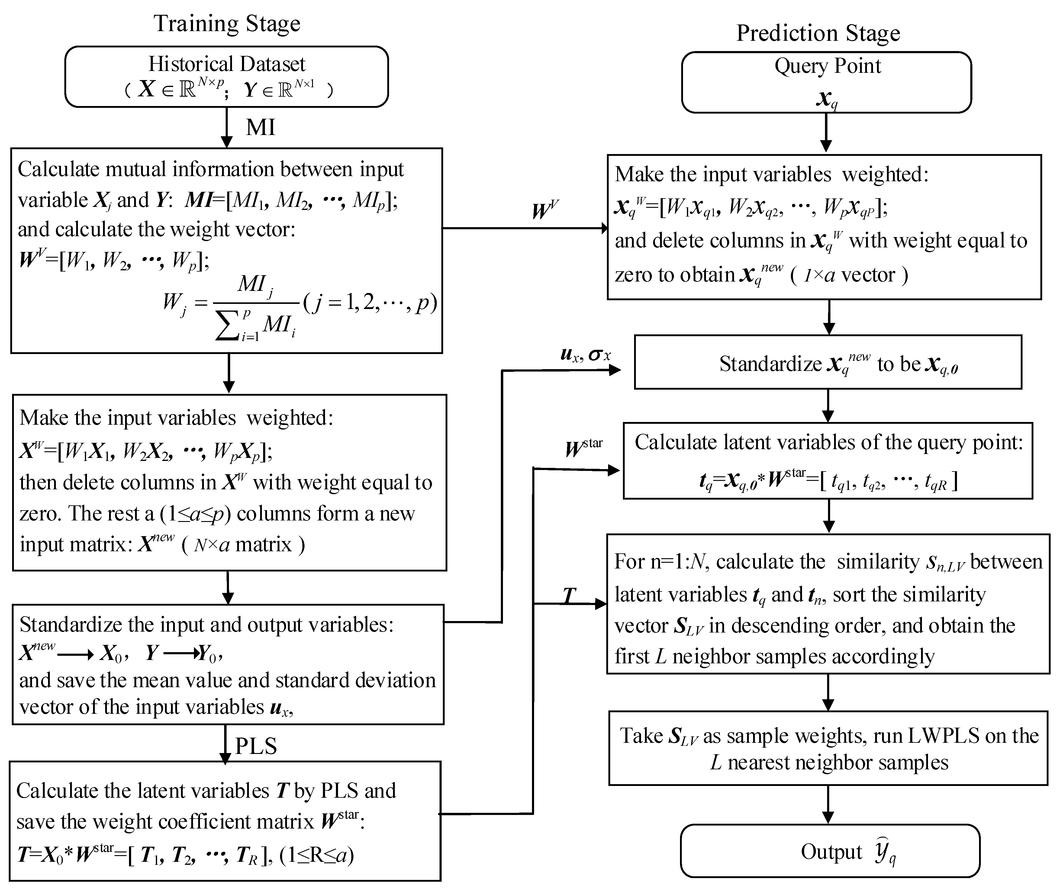 Sensors 20 03804 g001