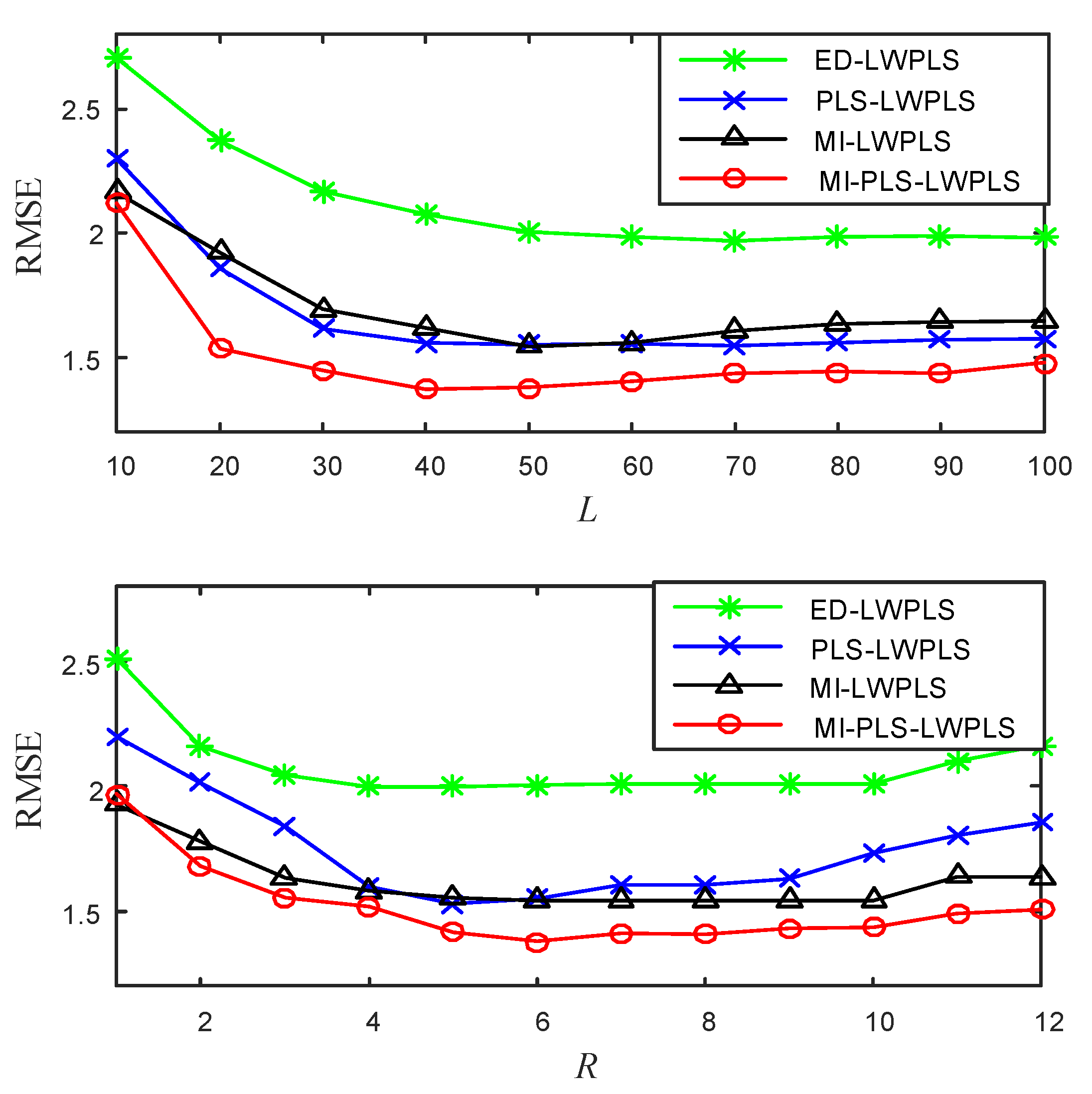 Sensors 20 03804 g002