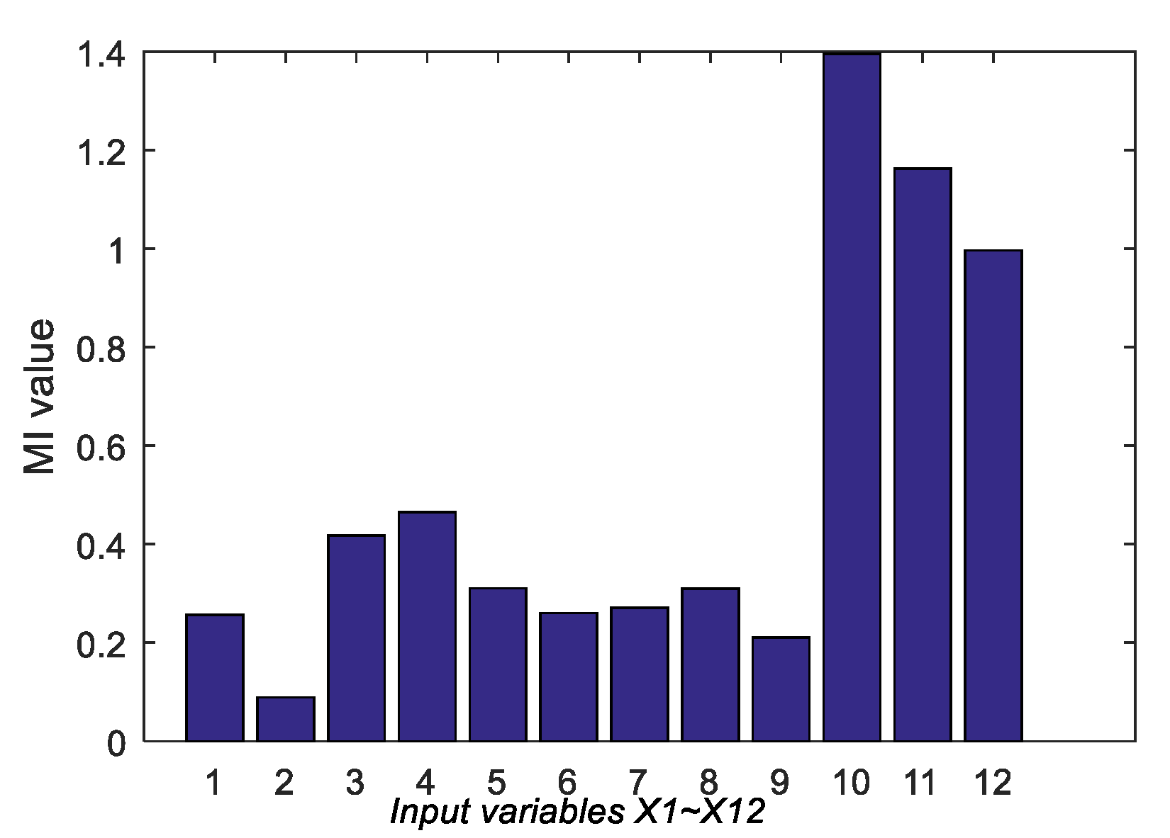 Sensors 20 03804 g005