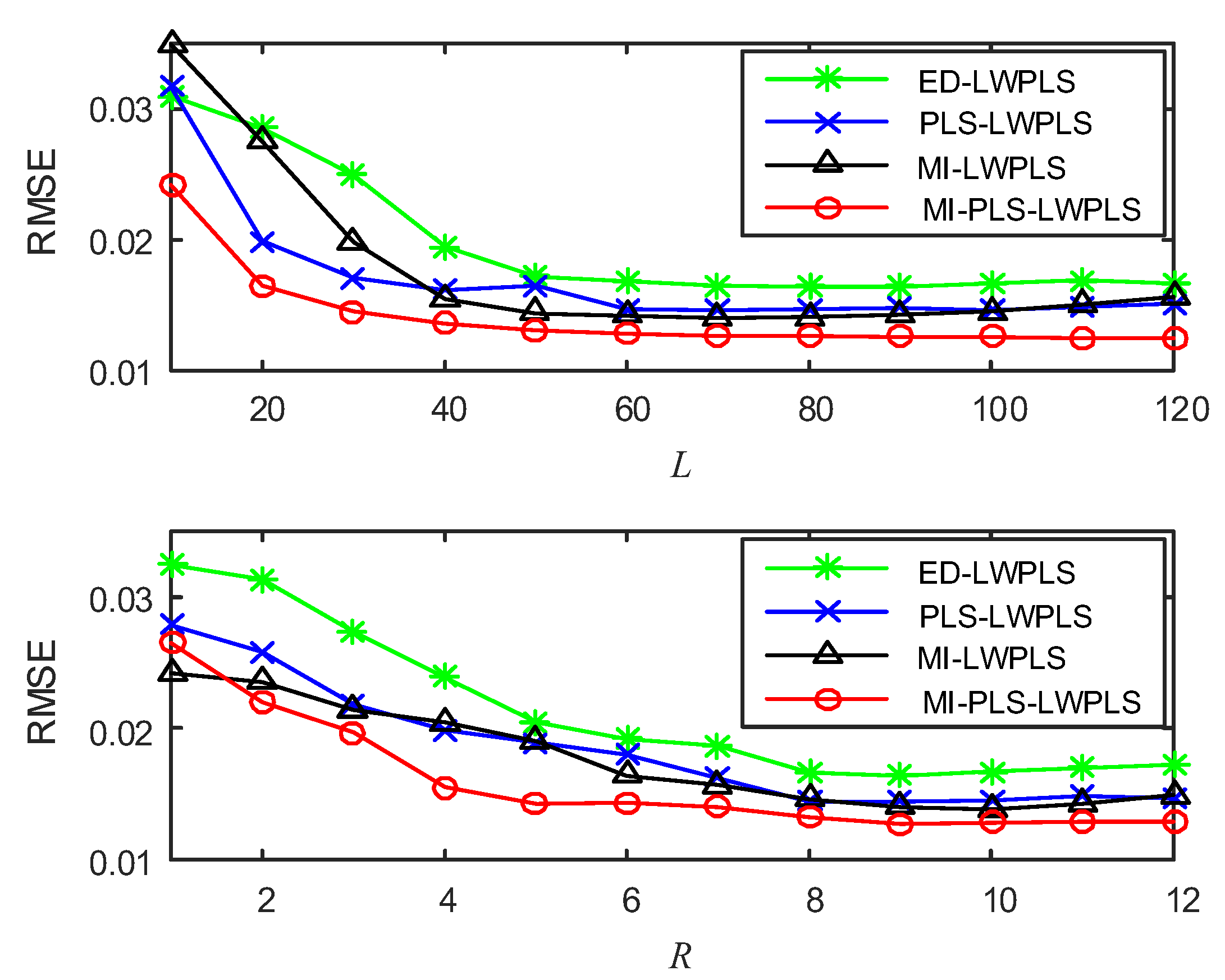 Sensors 20 03804 g006