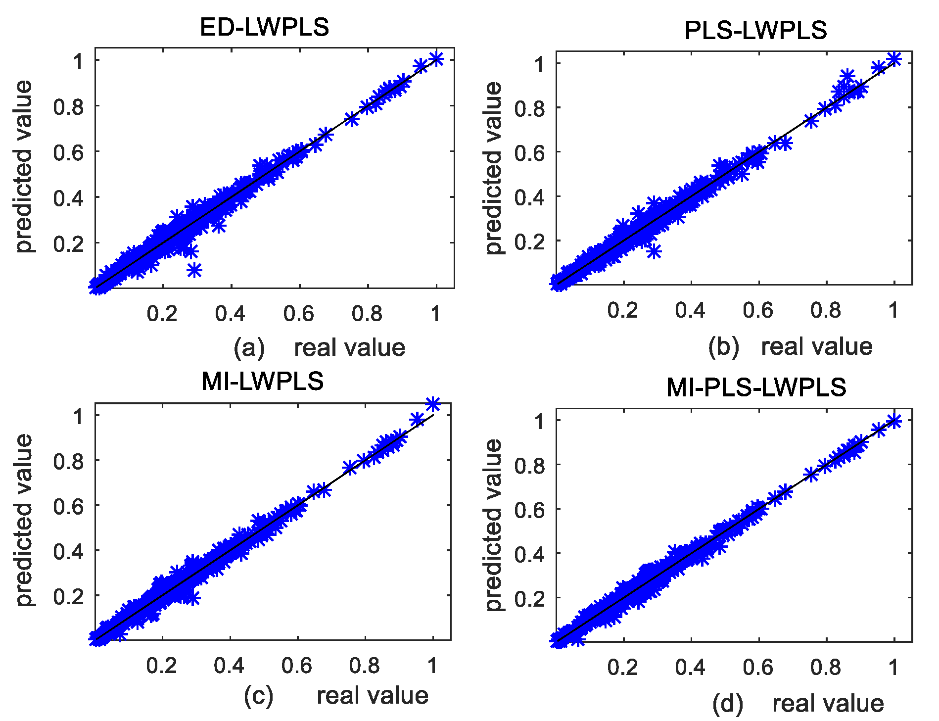 Sensors 20 03804 g007