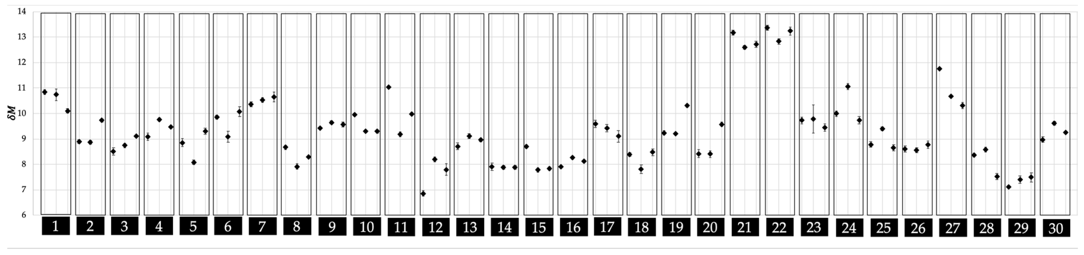 Sensors 20 03810 g005 Sensors 20 03810 g005