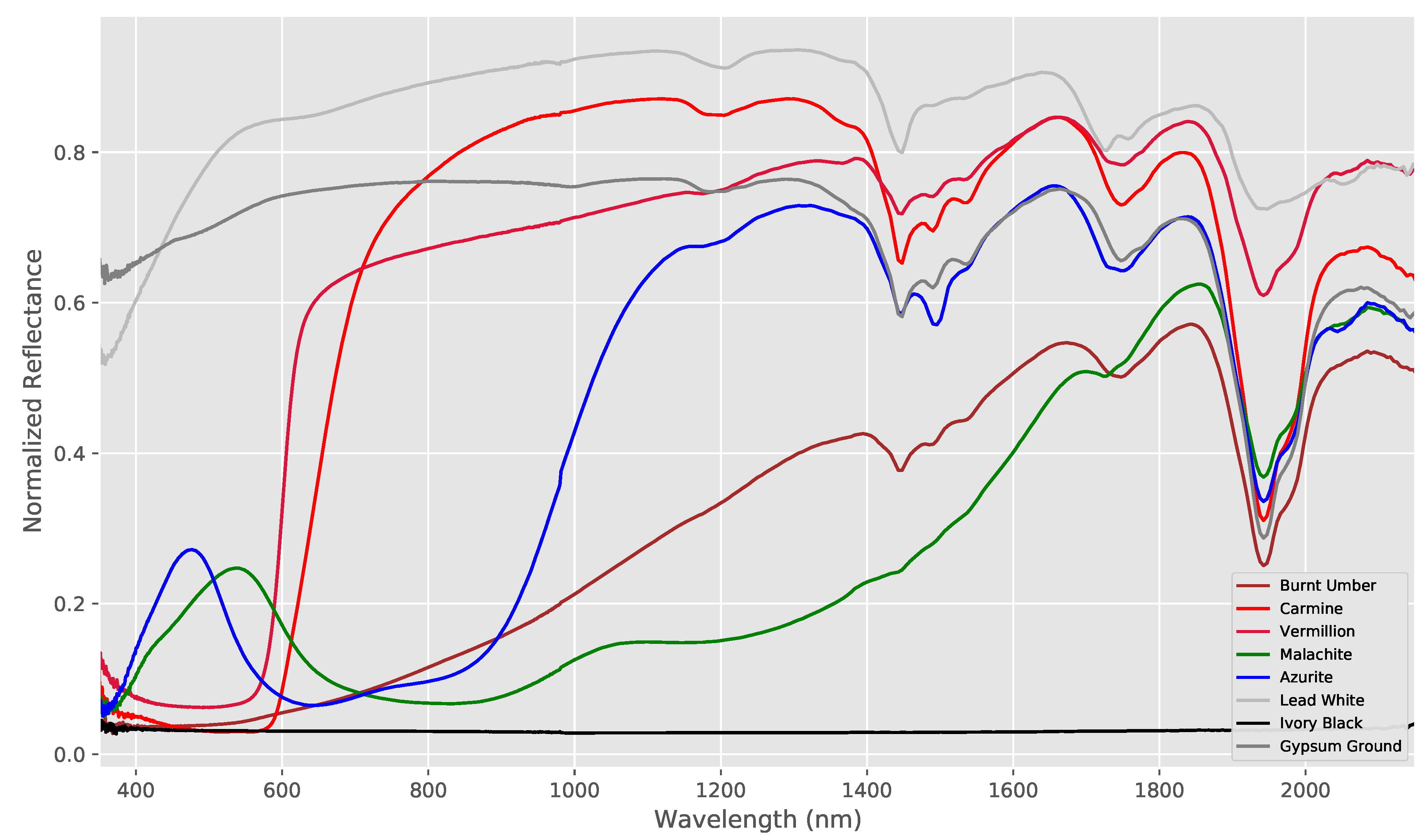 Sensors 20 03812 g003