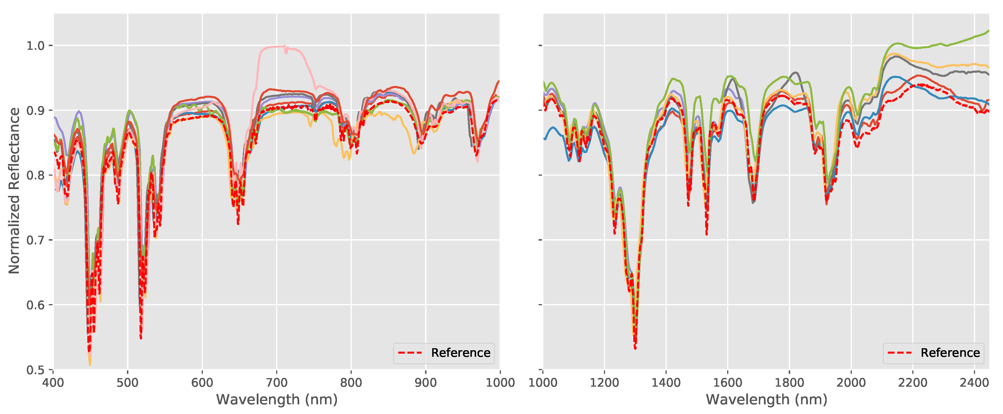 Sensors 20 03812 g004
