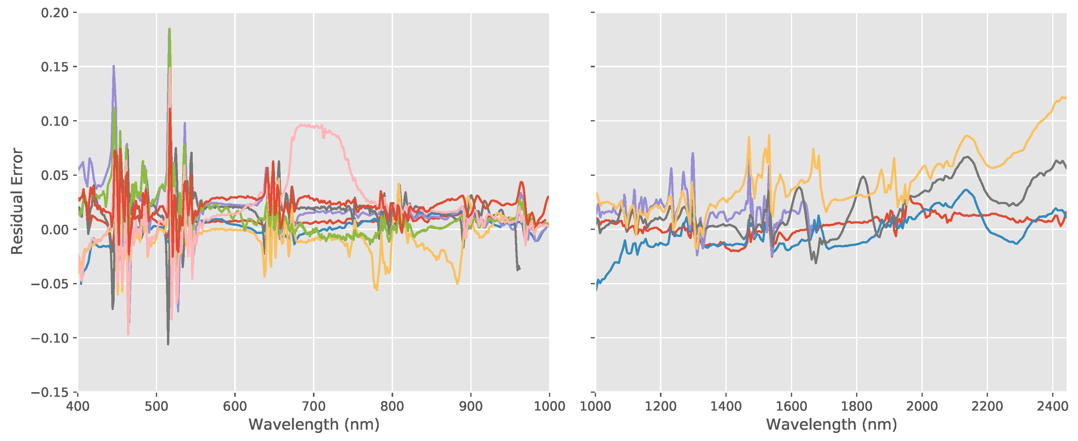 Sensors 20 03812 g005