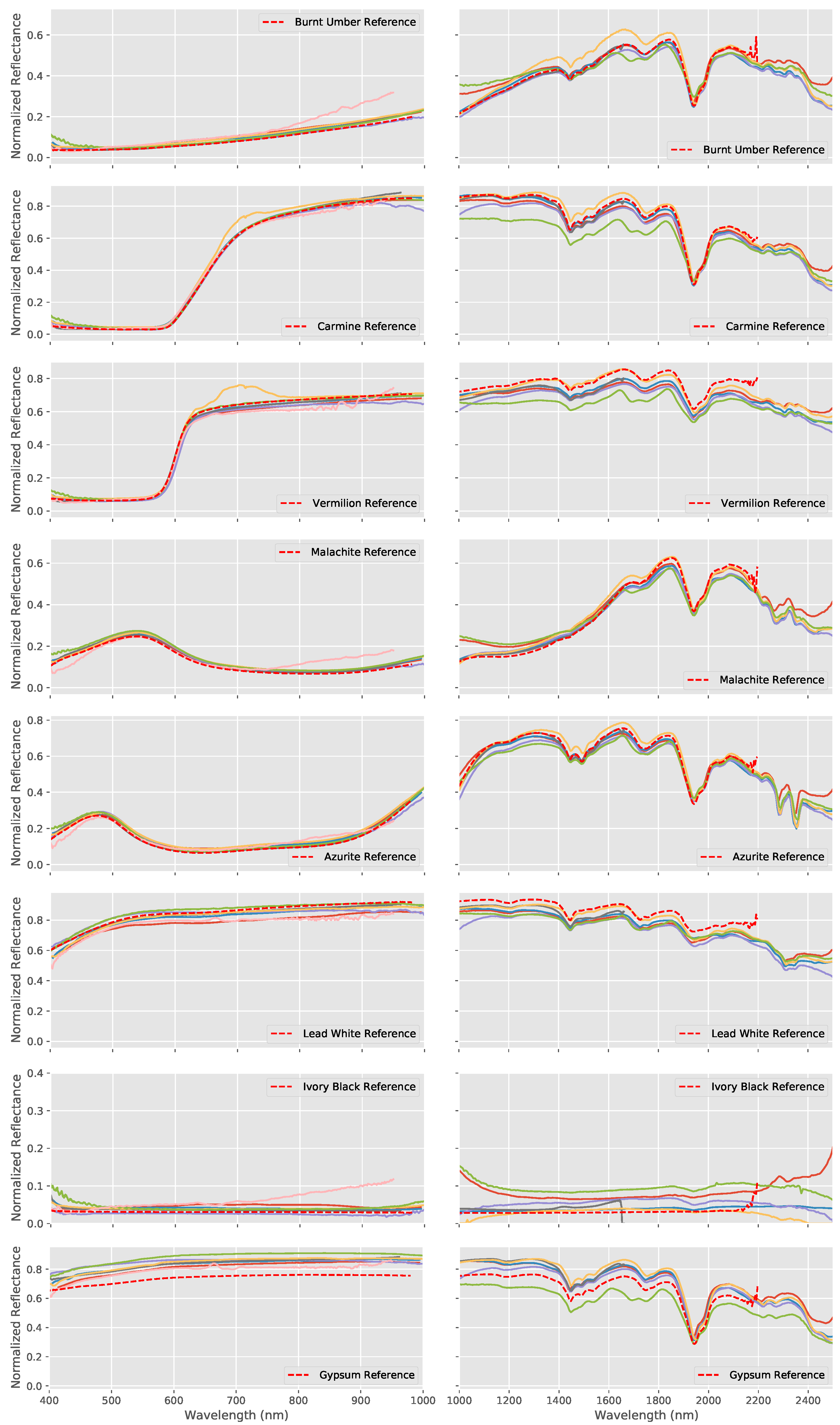Sensors 20 03812 g006