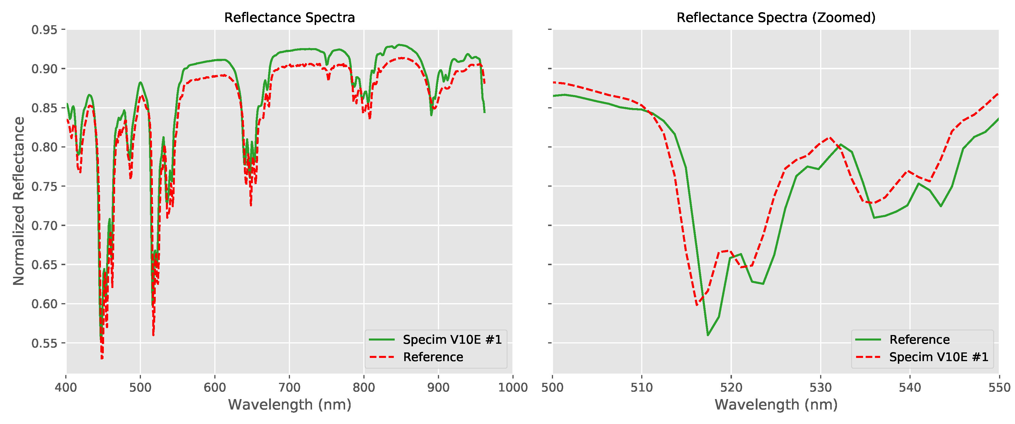 Sensors 20 03812 g007