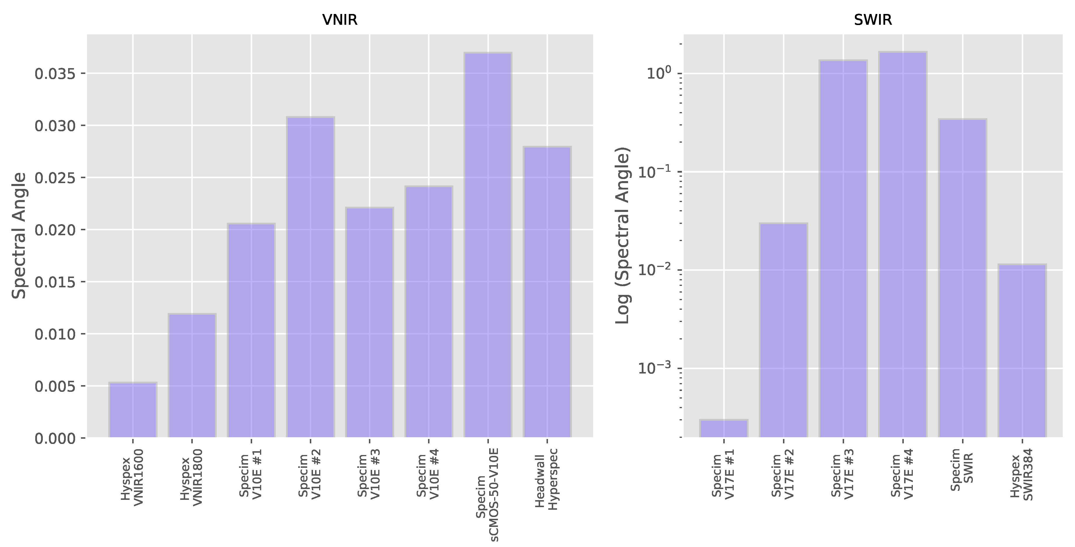 Sensors 20 03812 g009