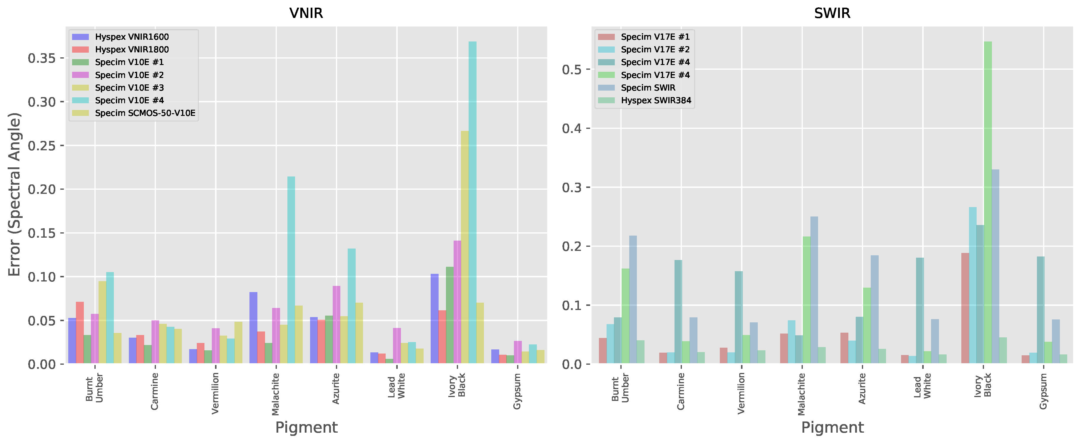 Sensors 20 03812 g010