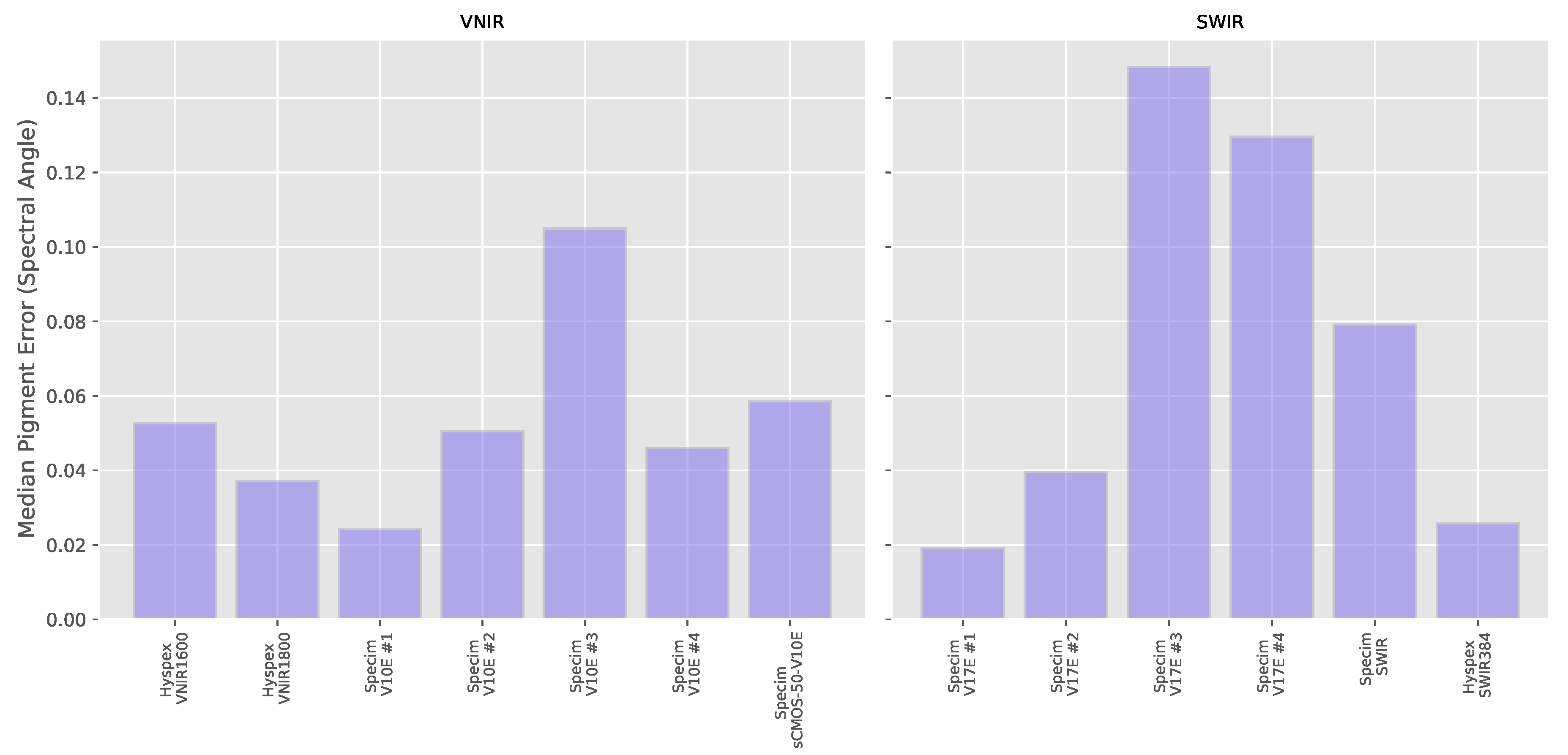 Sensors 20 03812 g011