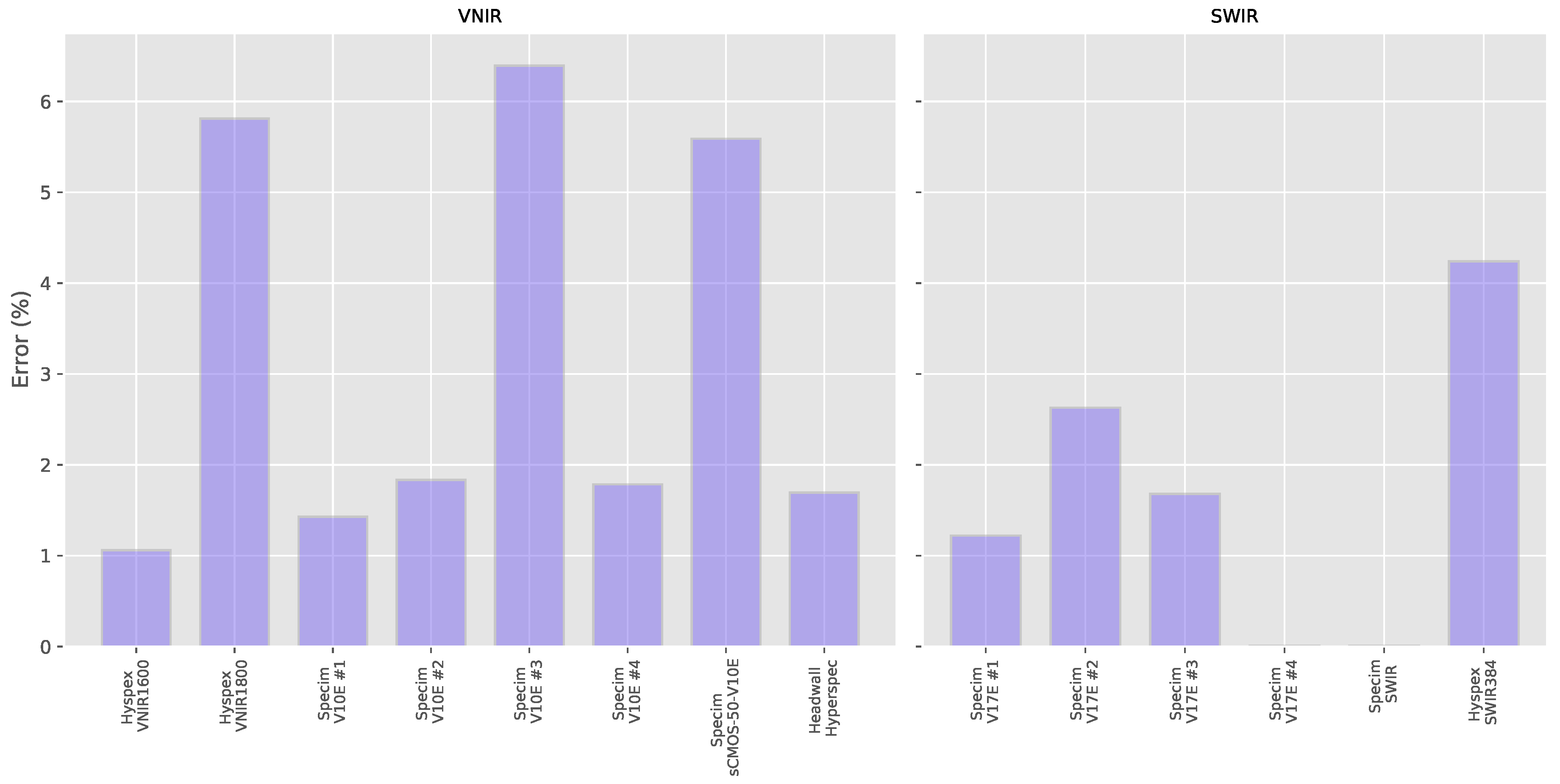 Sensors 20 03812 g016