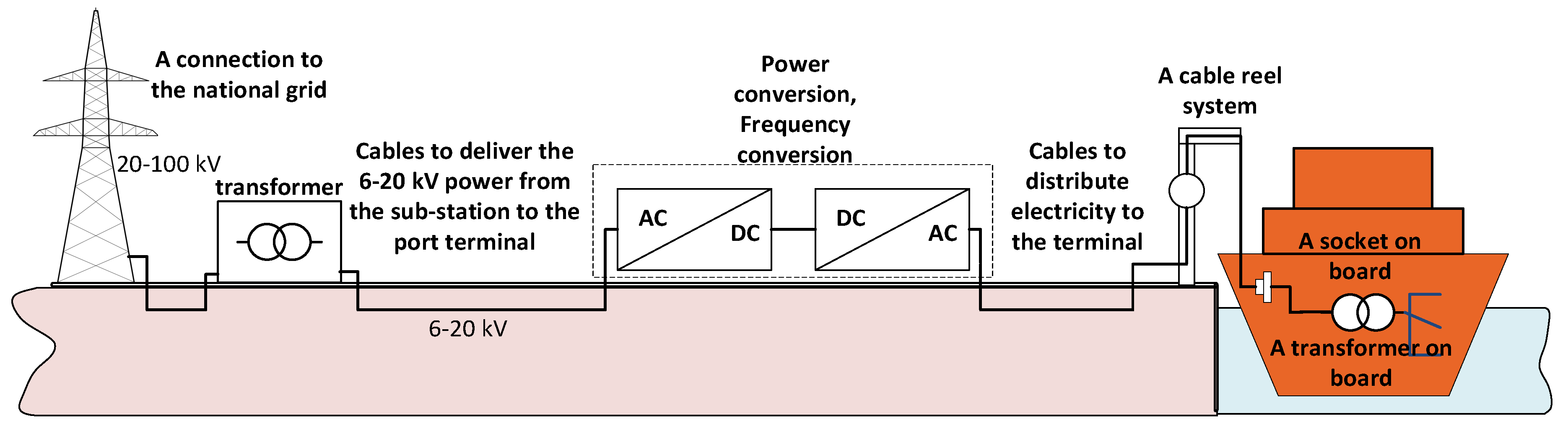 Sensors 20 03815 g001