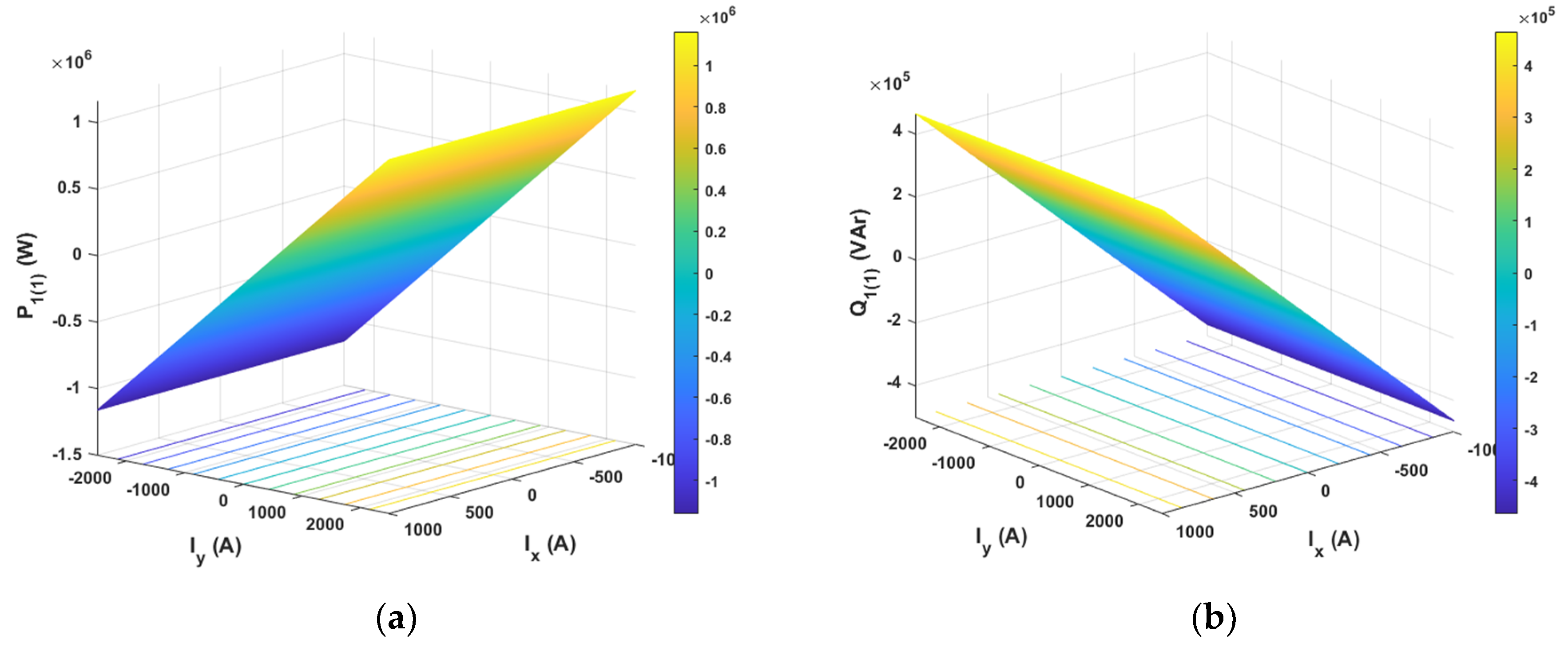 Sensors 20 03815 g005