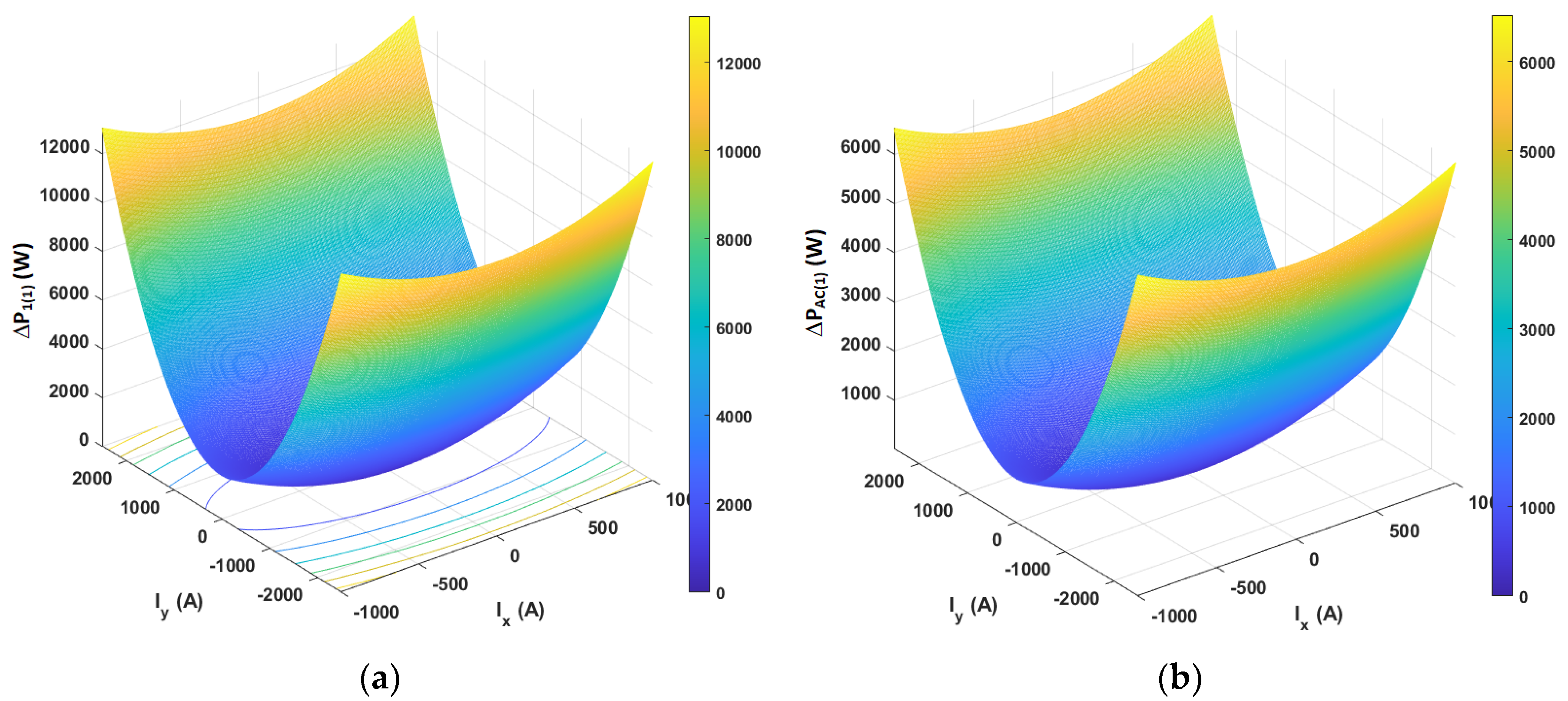 Sensors 20 03815 g007