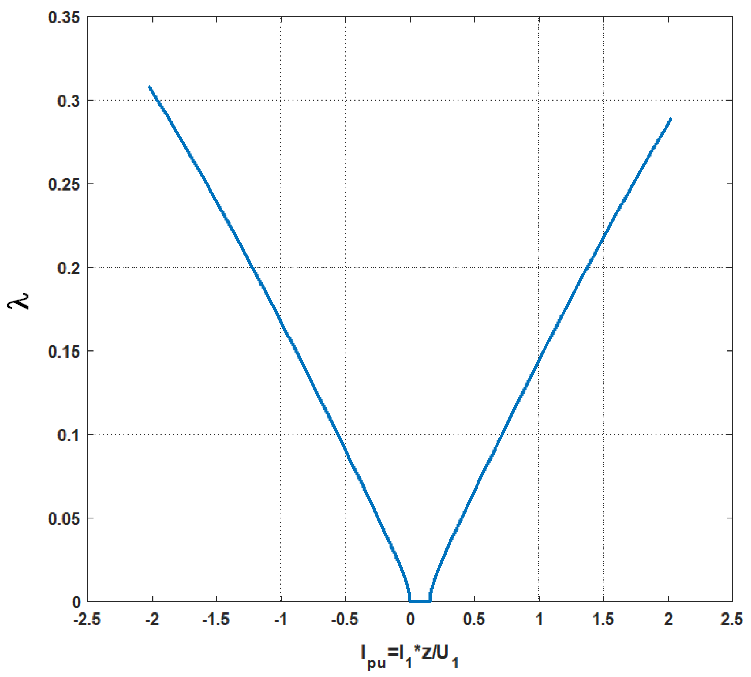 Sensors 20 03815 g010