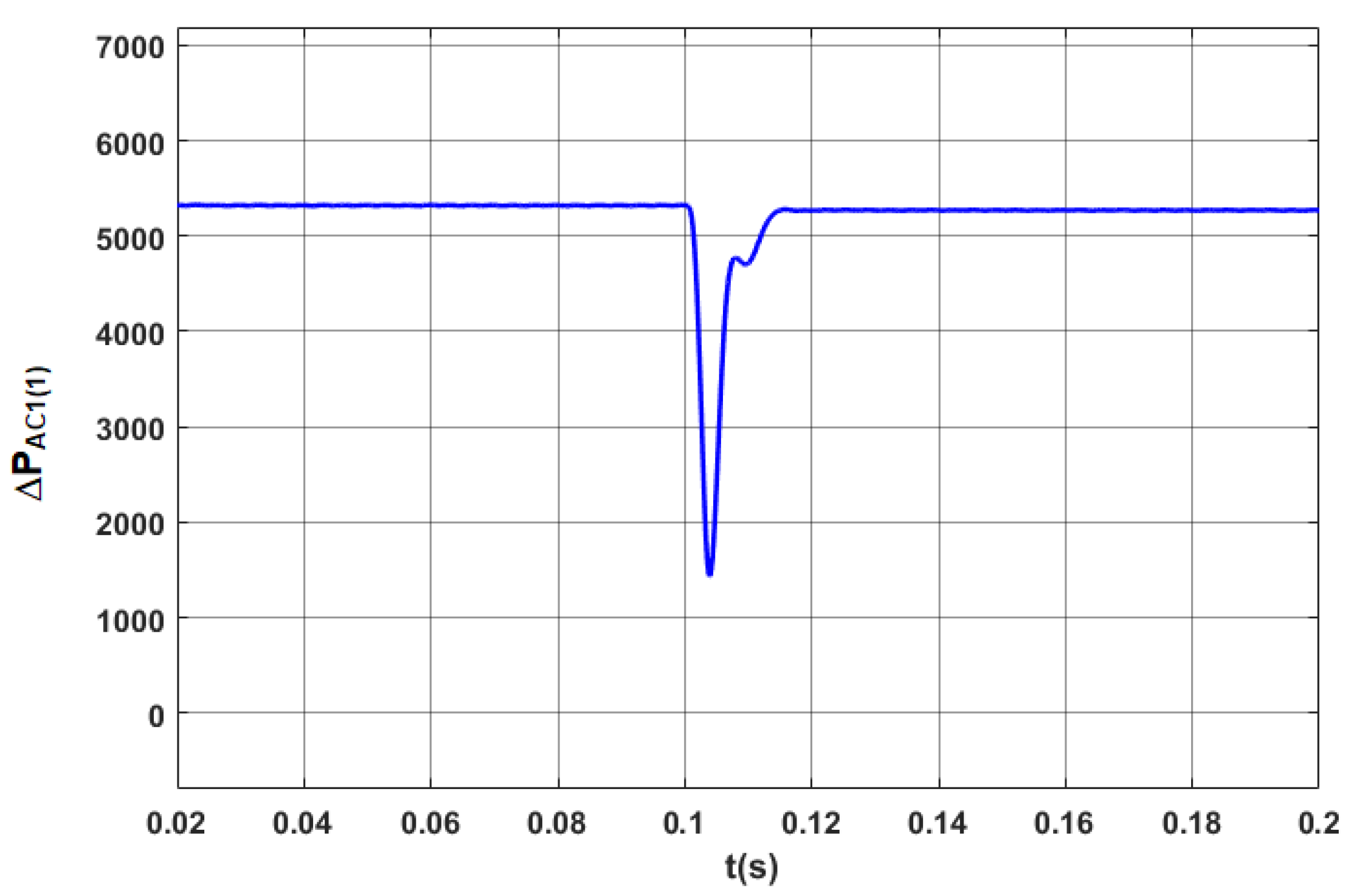 Sensors 20 03815 g014