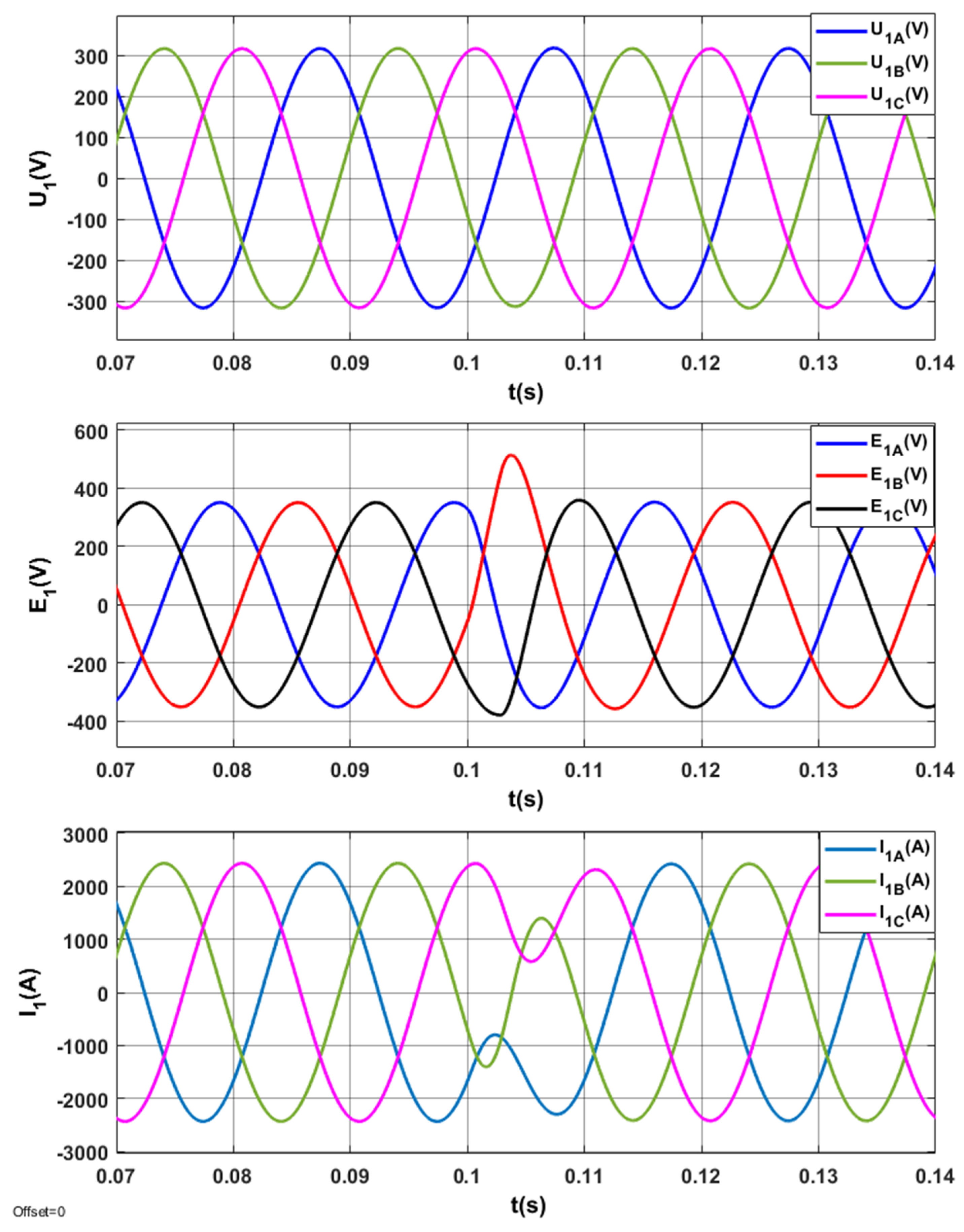 Sensors 20 03815 g015