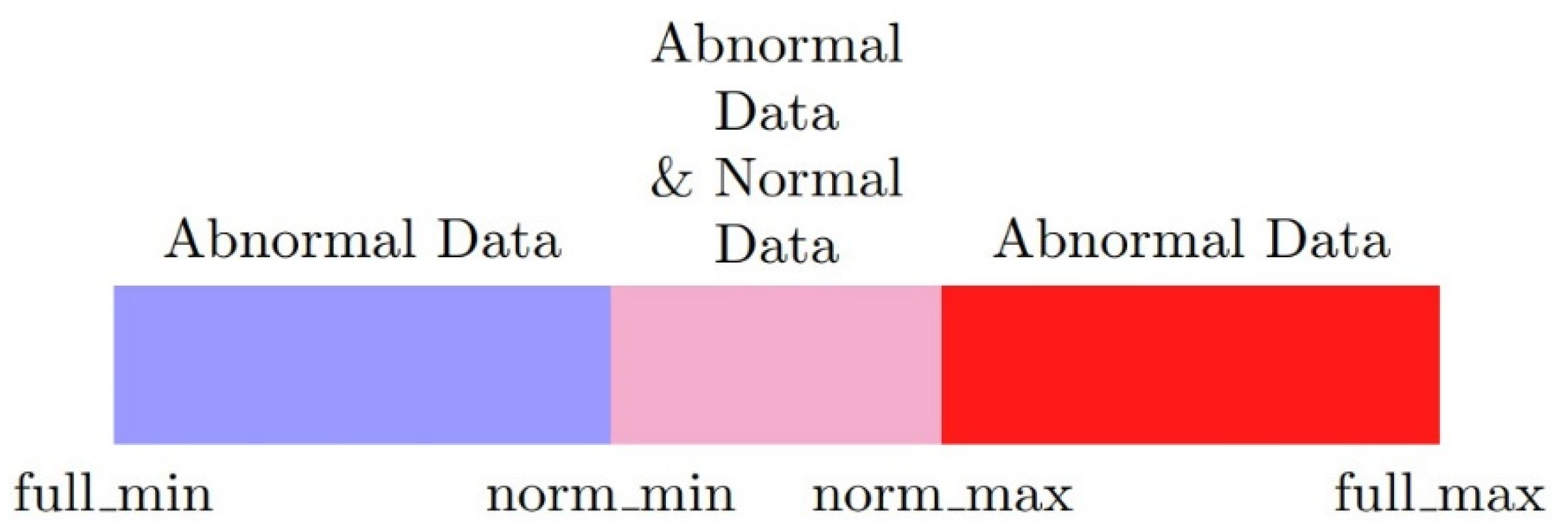 Sensors 20 03817 g001 Sensors 20 03817 g001