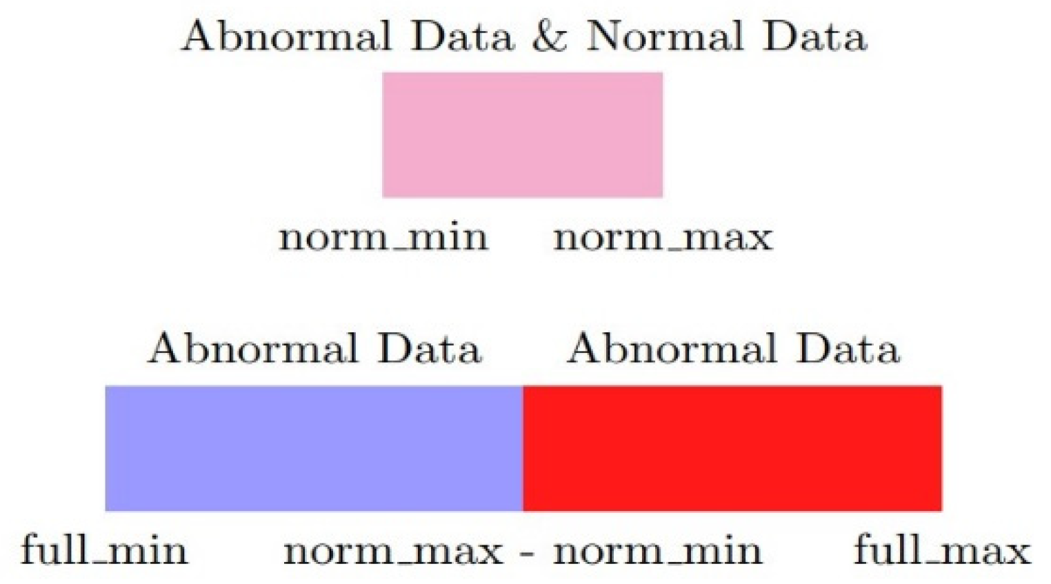 Sensors 20 03817 g002 Sensors 20 03817 g002