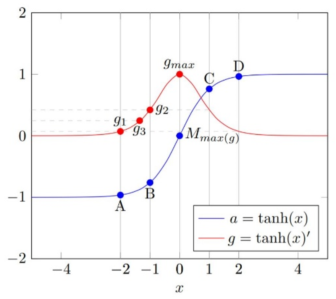 Sensors 20 03817 g004 Sensors 20 03817 g004
