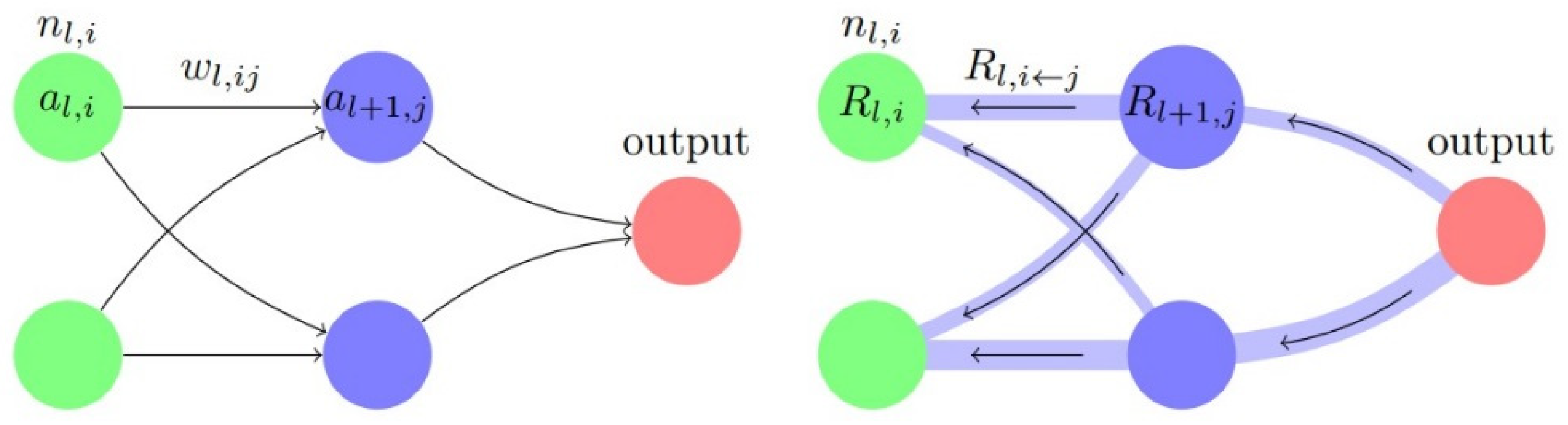Sensors 20 03817 g005 Sensors 20 03817 g005