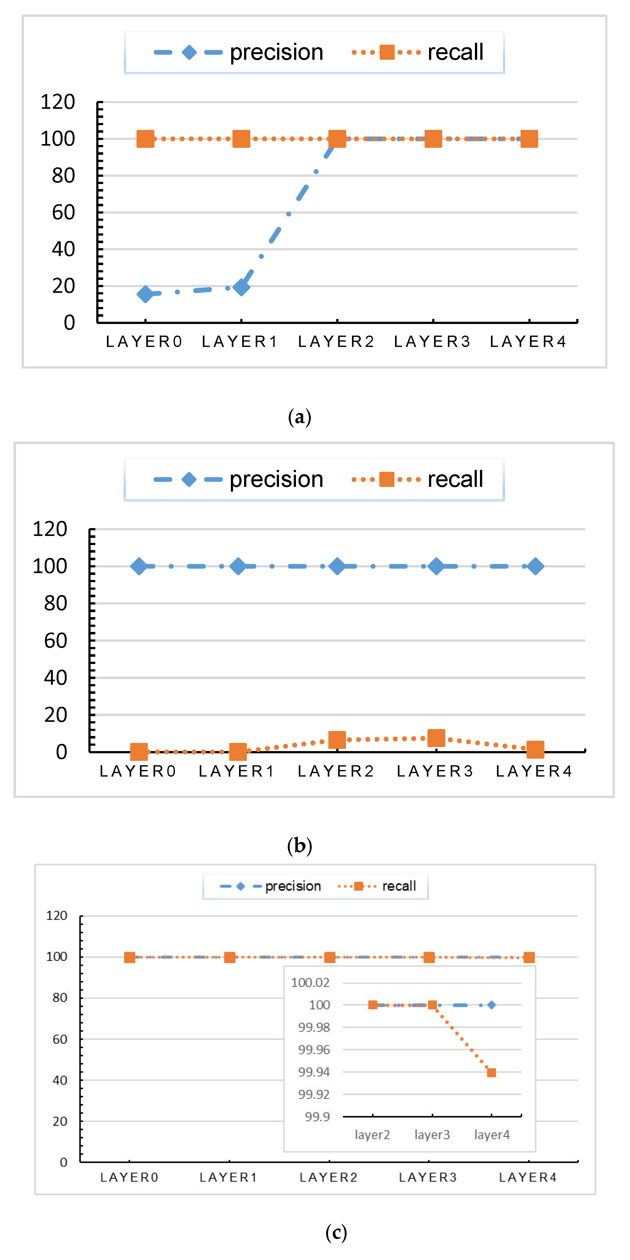 Sensors 20 03817 g006a Sensors 20 03817 g006a
