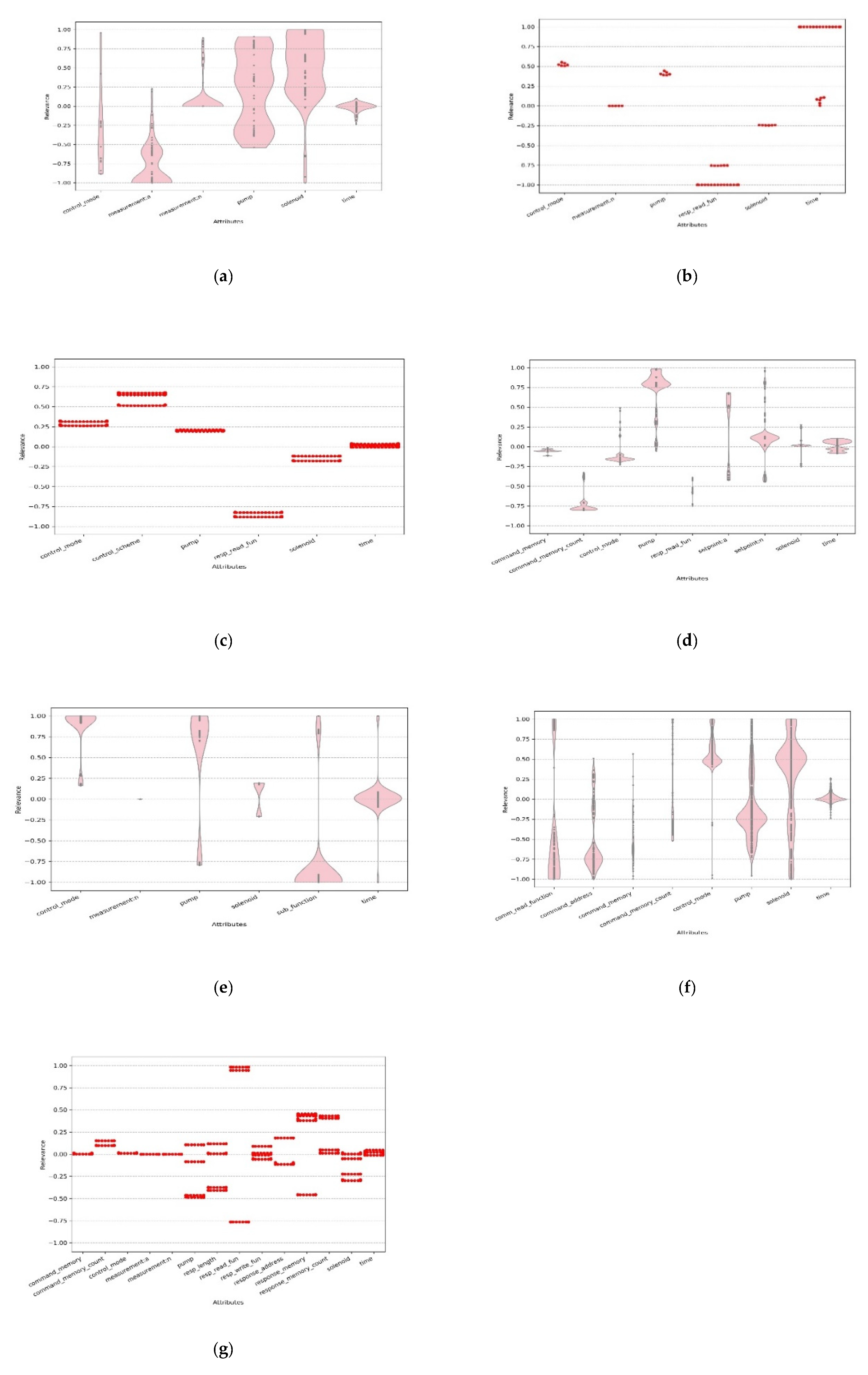 Sensors 20 03817 g007 Sensors 20 03817 g007