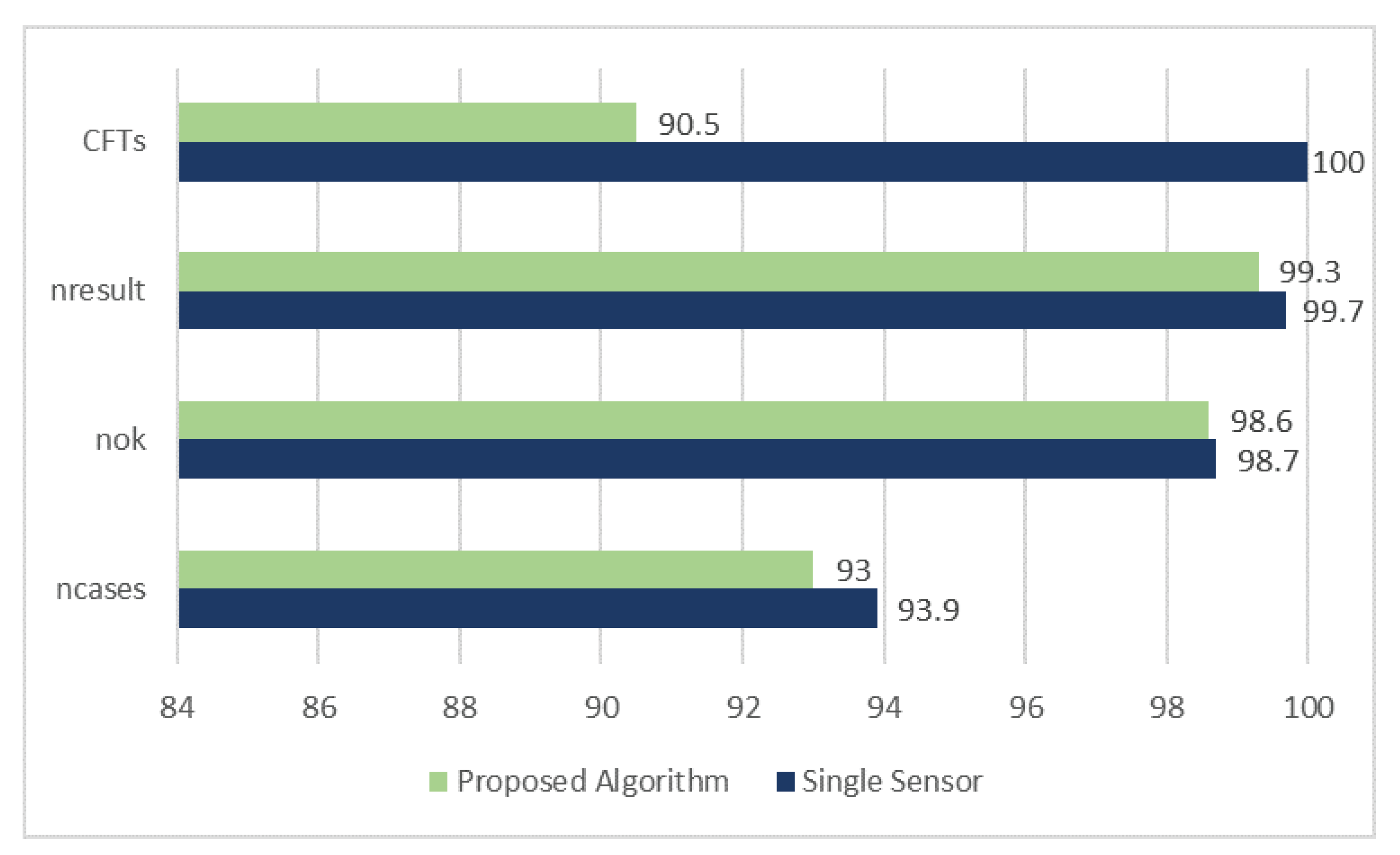 Sensors 20 03821 g005