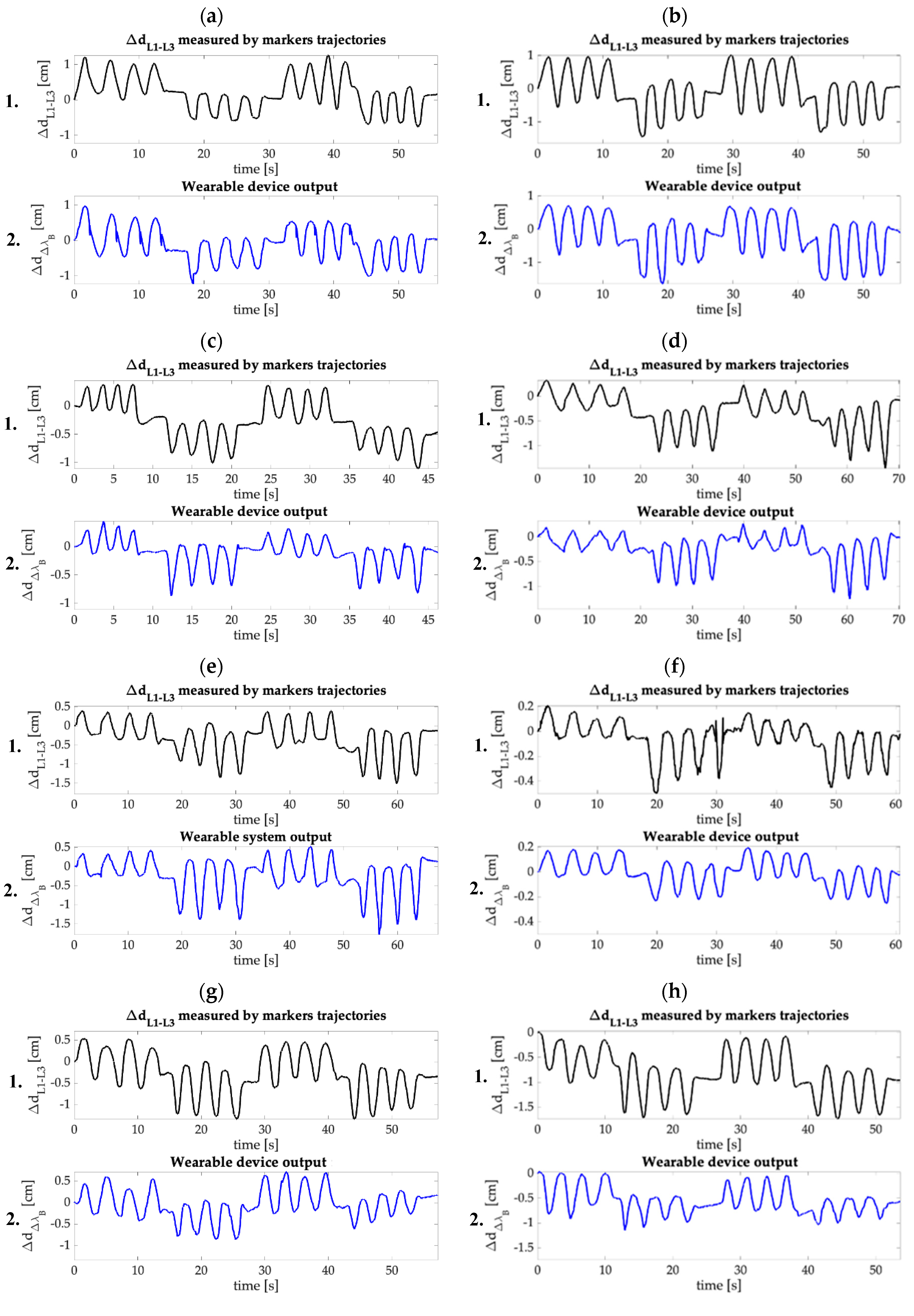 Sensors 20 03825 g008