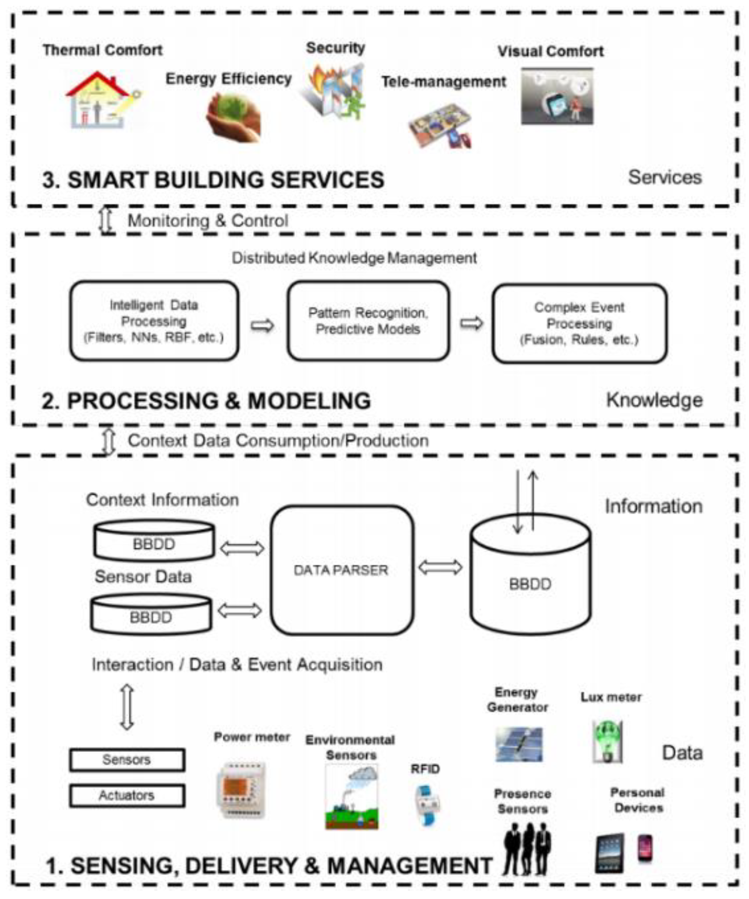 Sensors 20 03828 g001