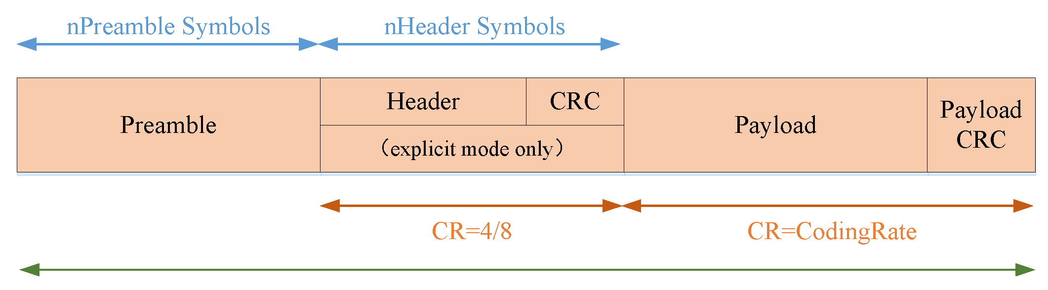 Sensors 20 03828 g007