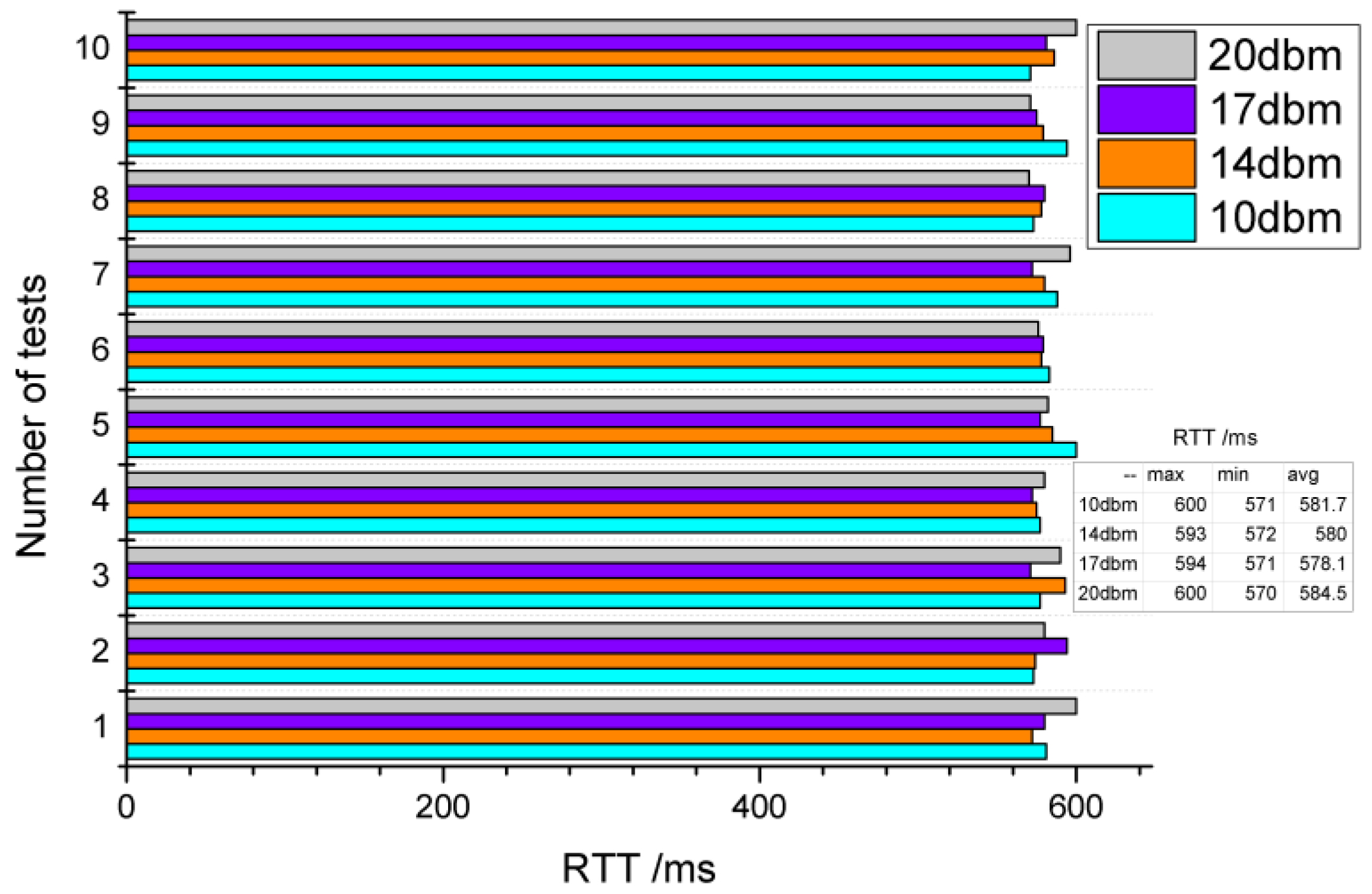 Sensors 20 03828 g008