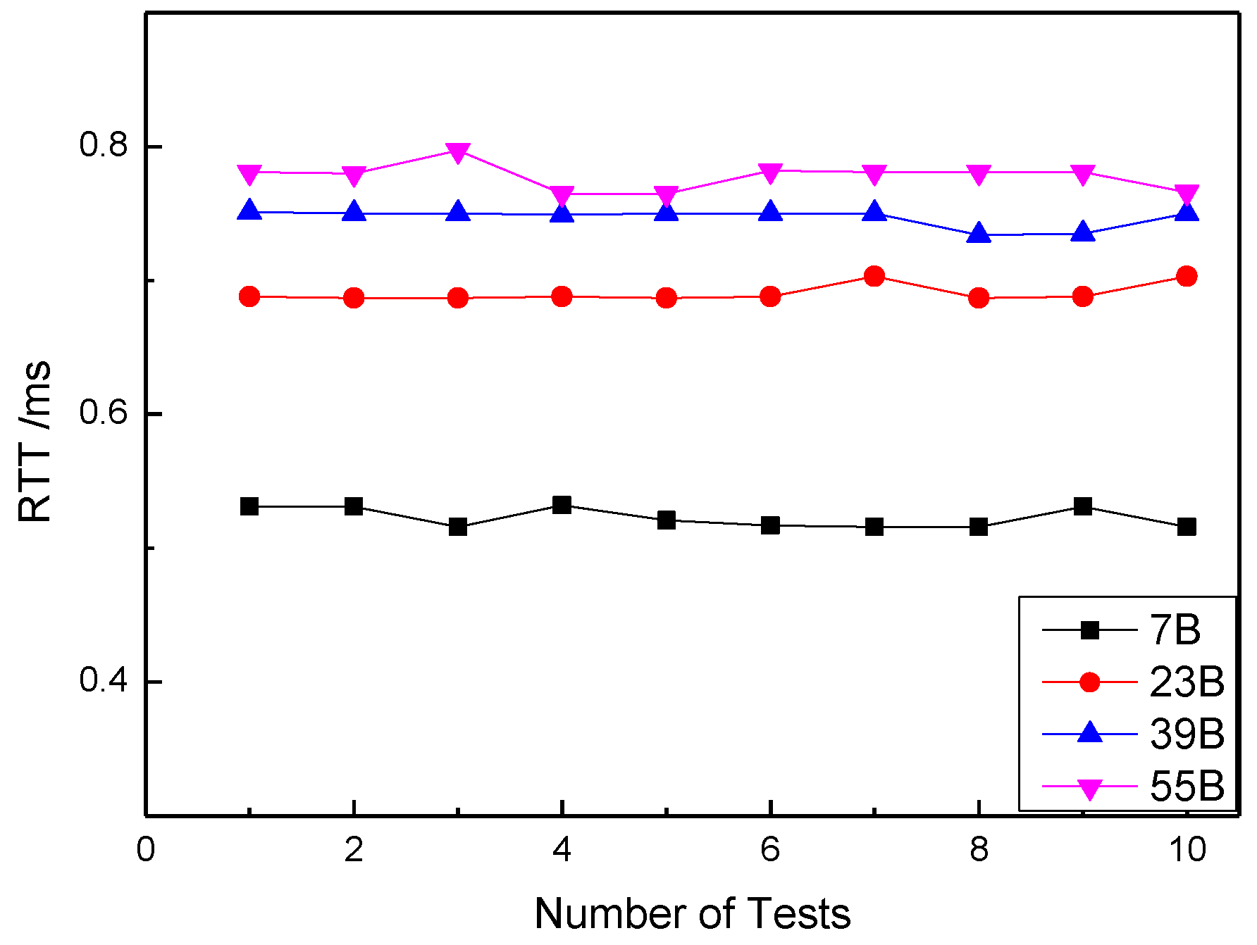 Sensors 20 03828 g009