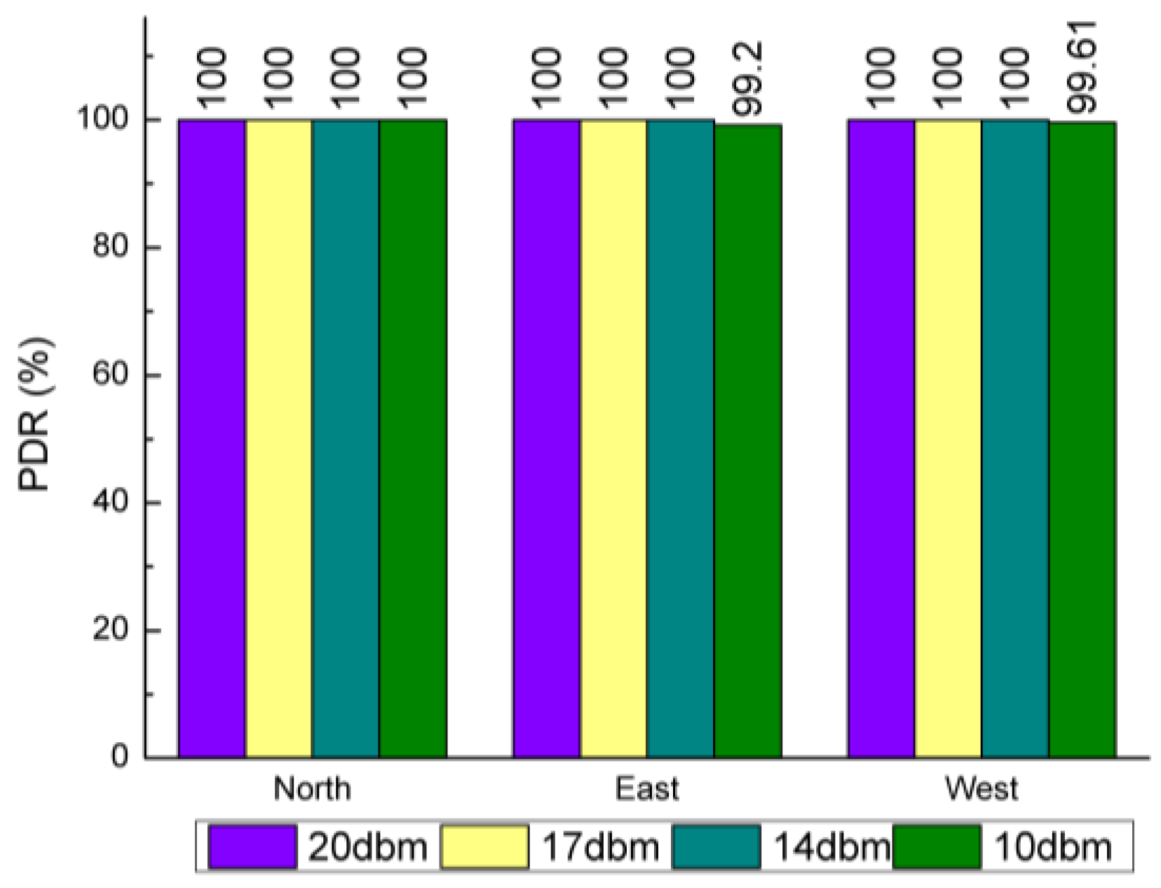 Sensors 20 03828 g012