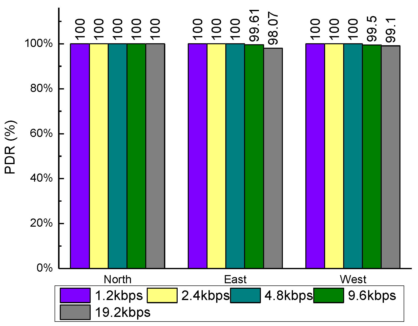 Sensors 20 03828 g014