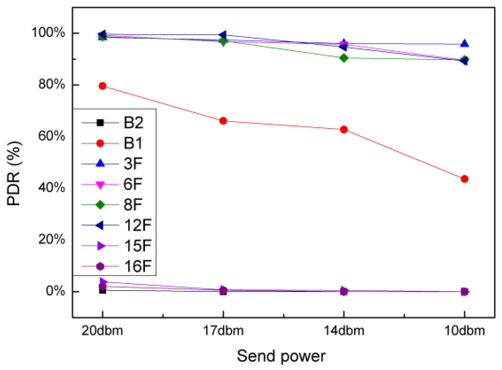 Sensors 20 03828 g015