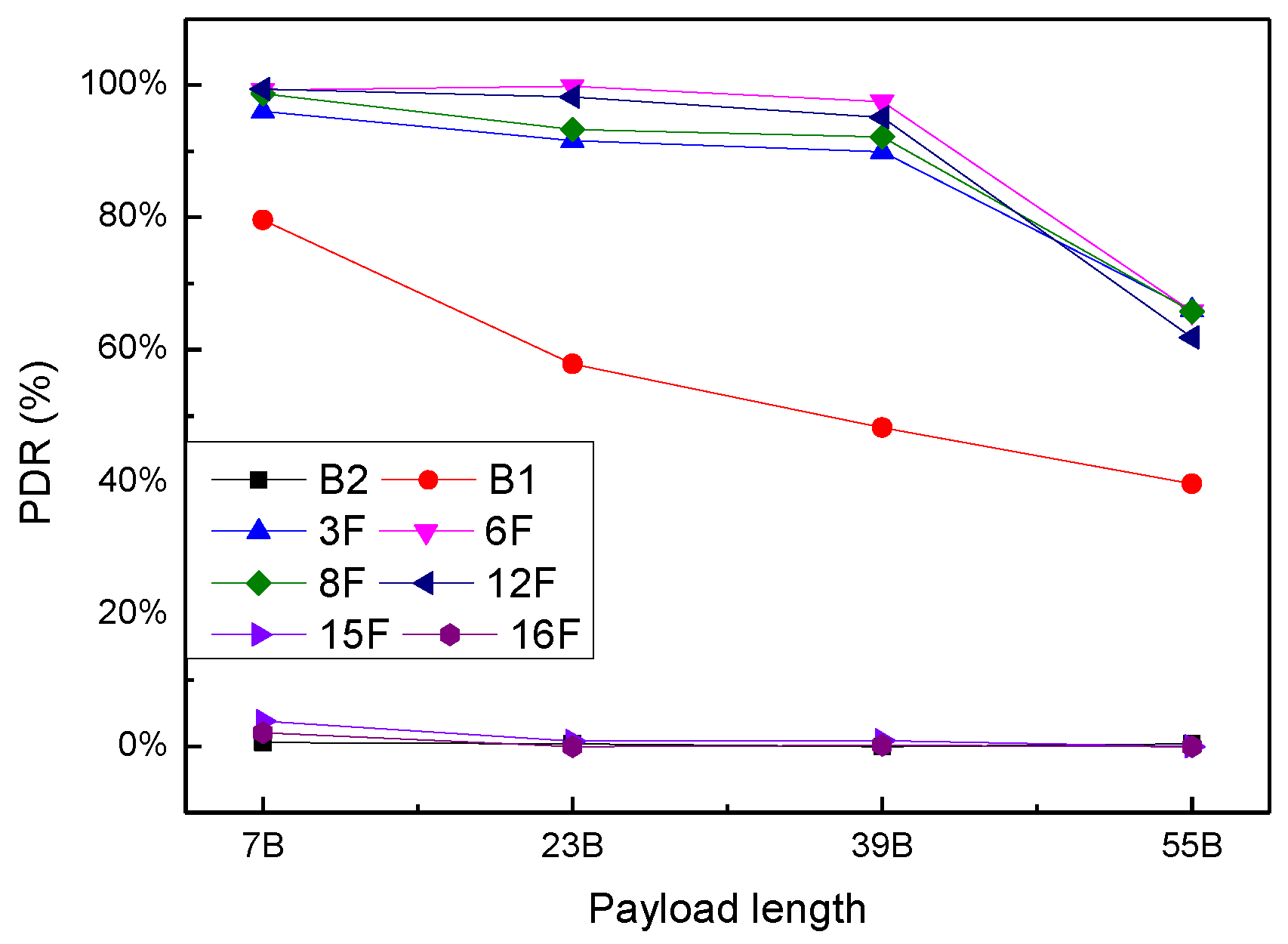Sensors 20 03828 g016