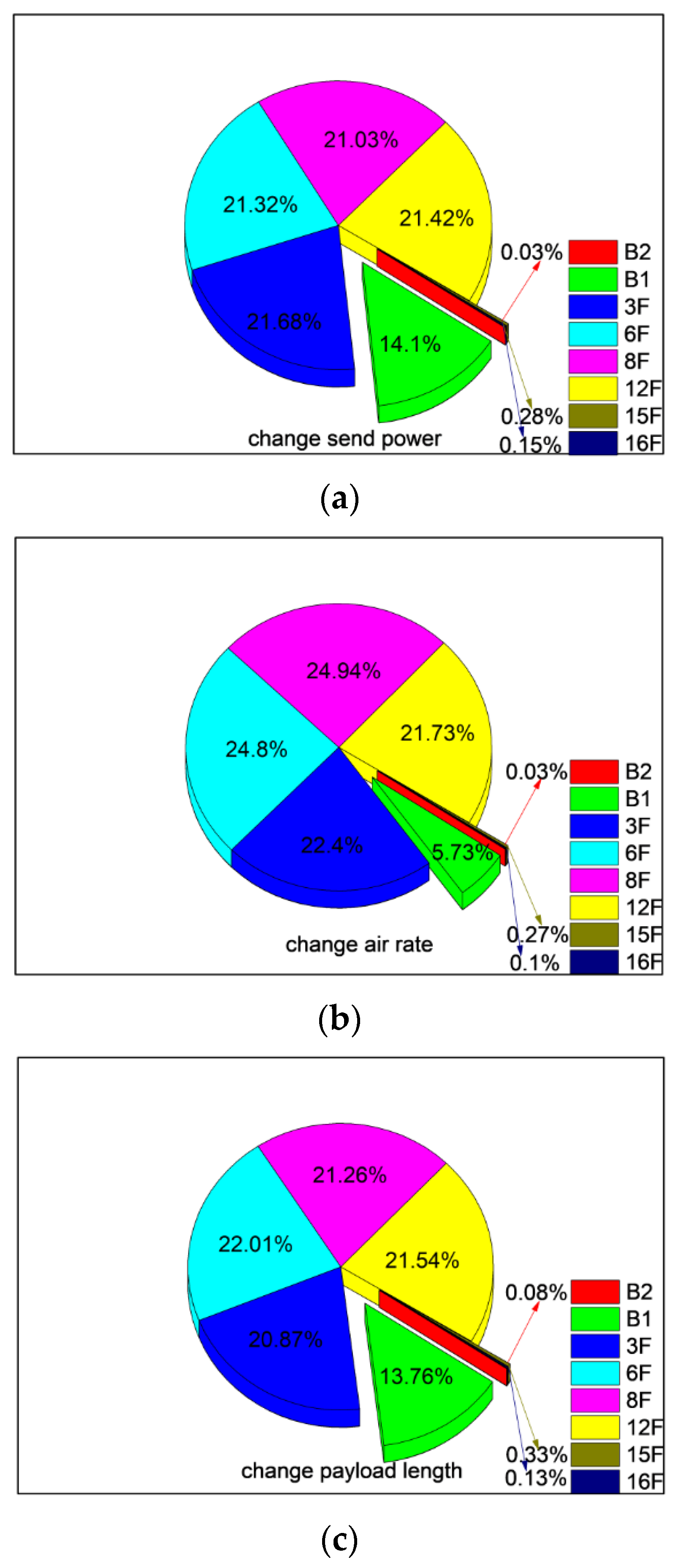 Sensors 20 03828 g018