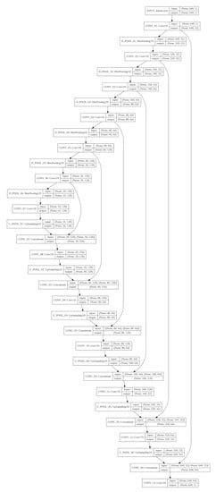 Sensors 20 03829 g0a2