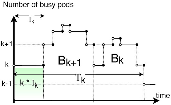 Sensors 20 03830 g0a1