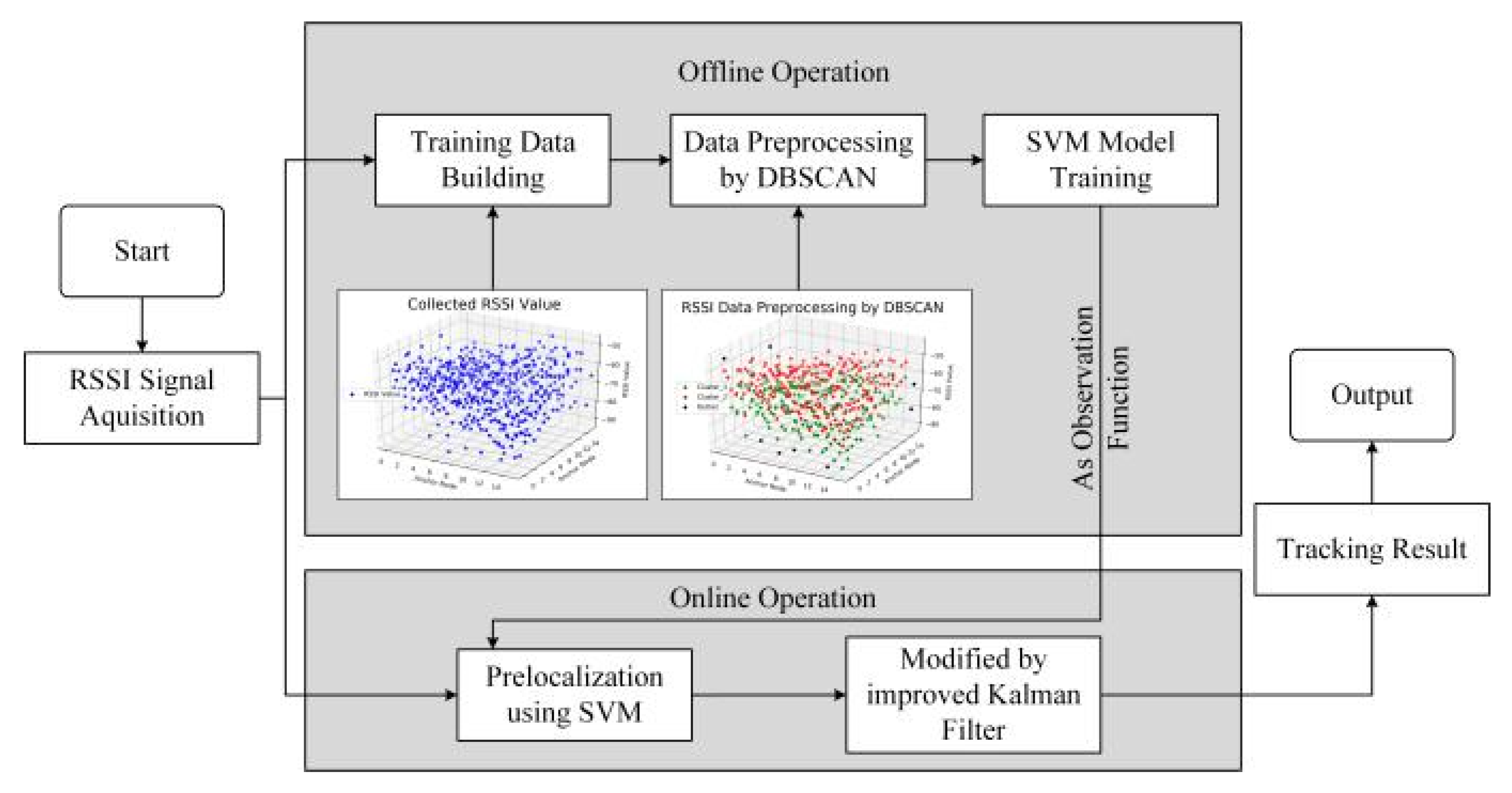 Sensors 20 03832 g001
