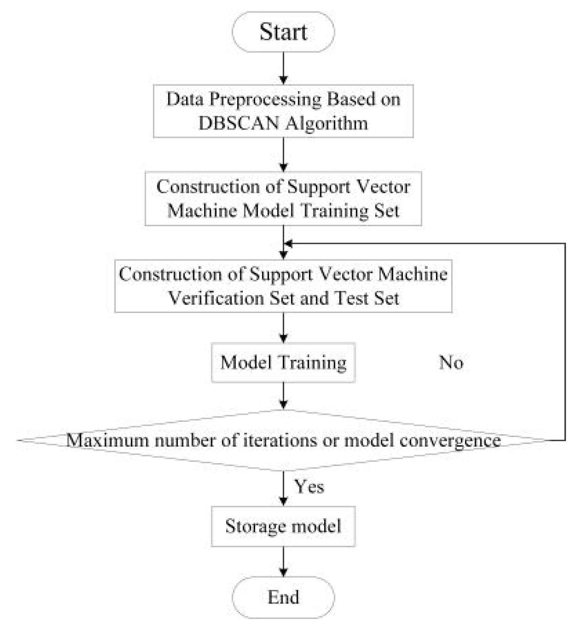Sensors 20 03832 g002
