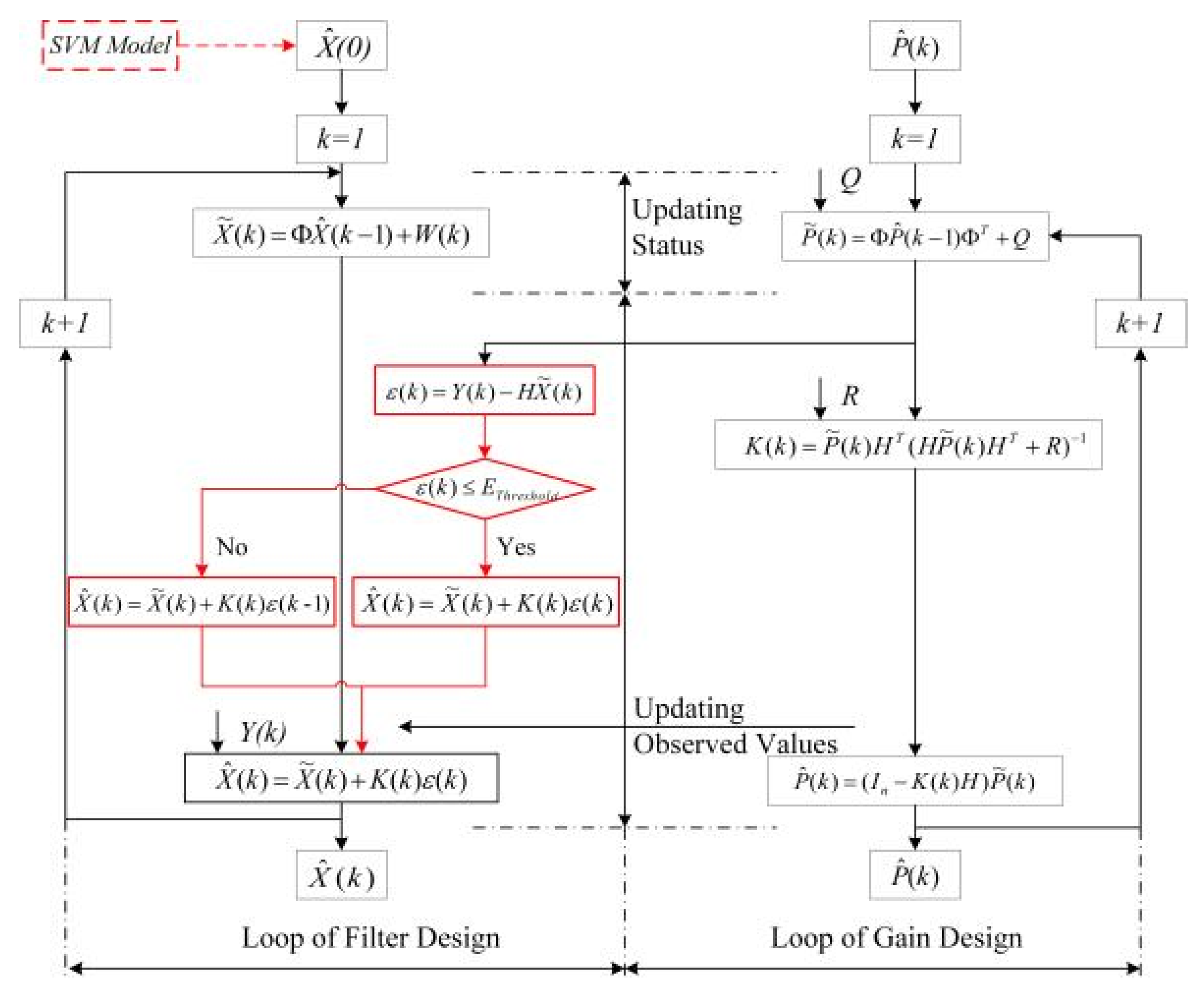 Sensors 20 03832 g004