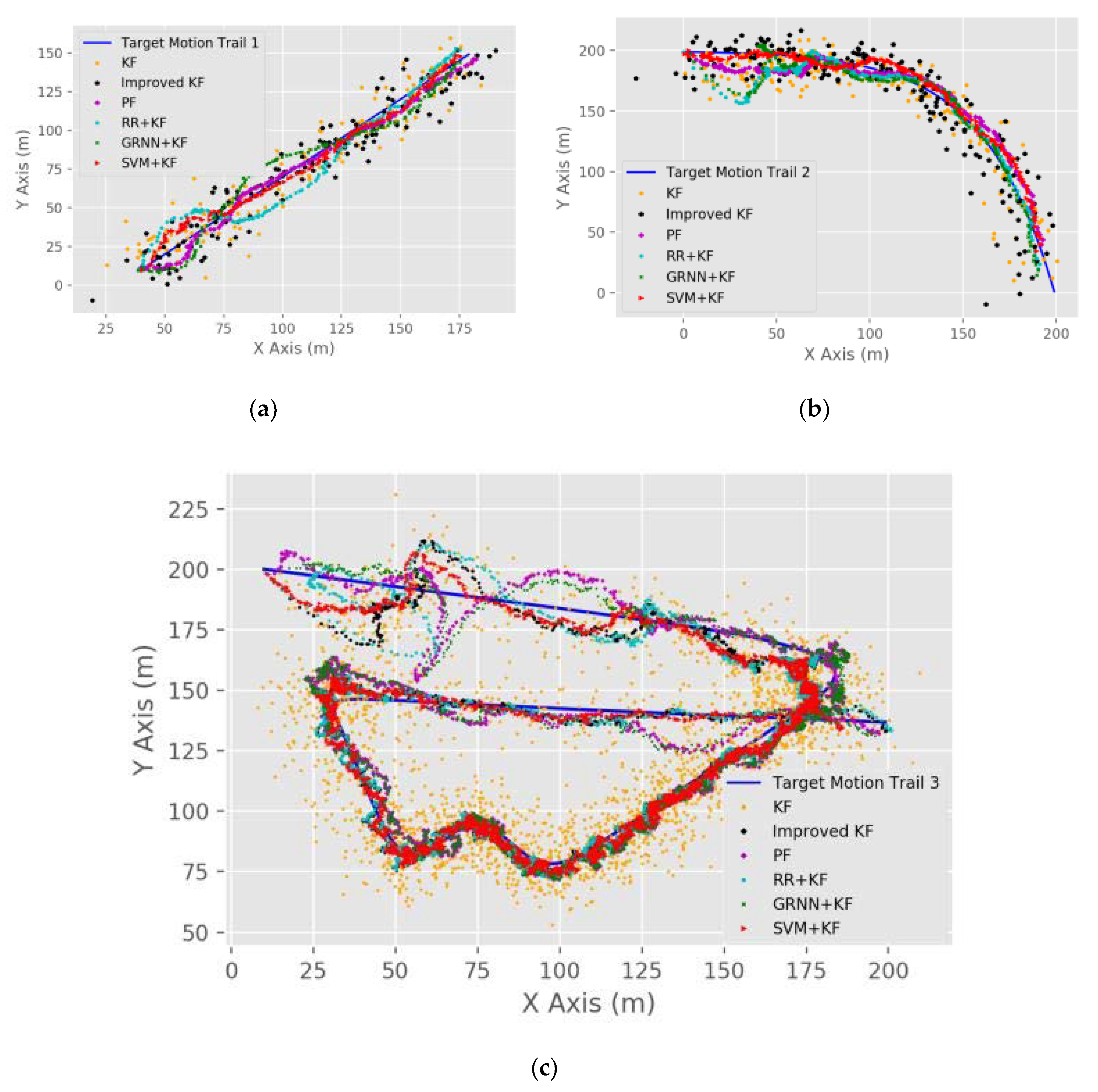 Sensors 20 03832 g005