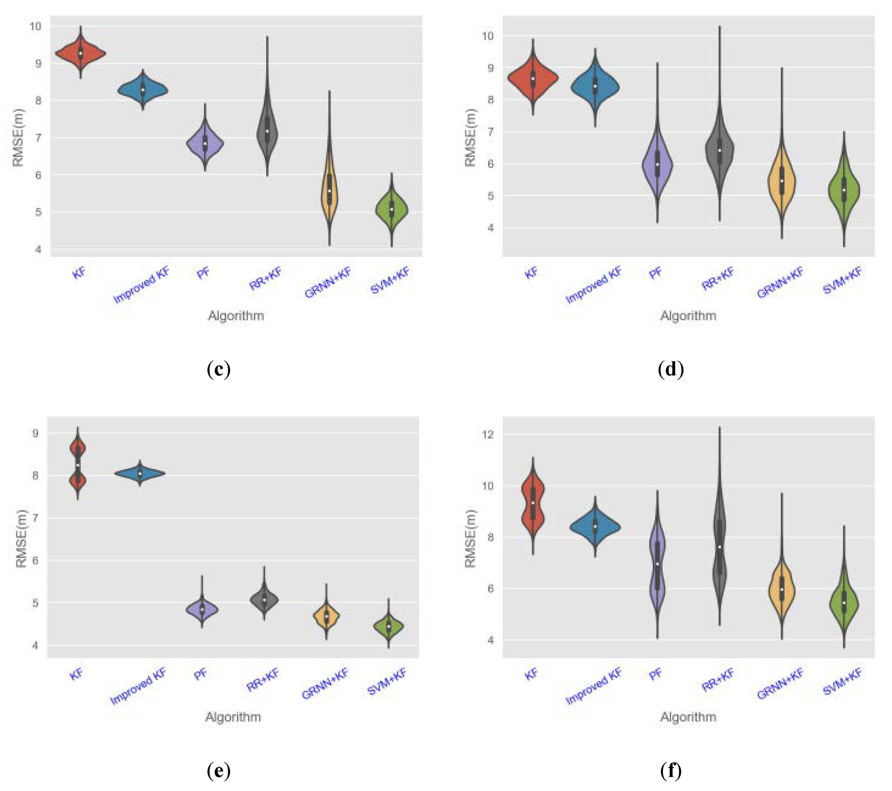 Sensors 20 03832 g006b