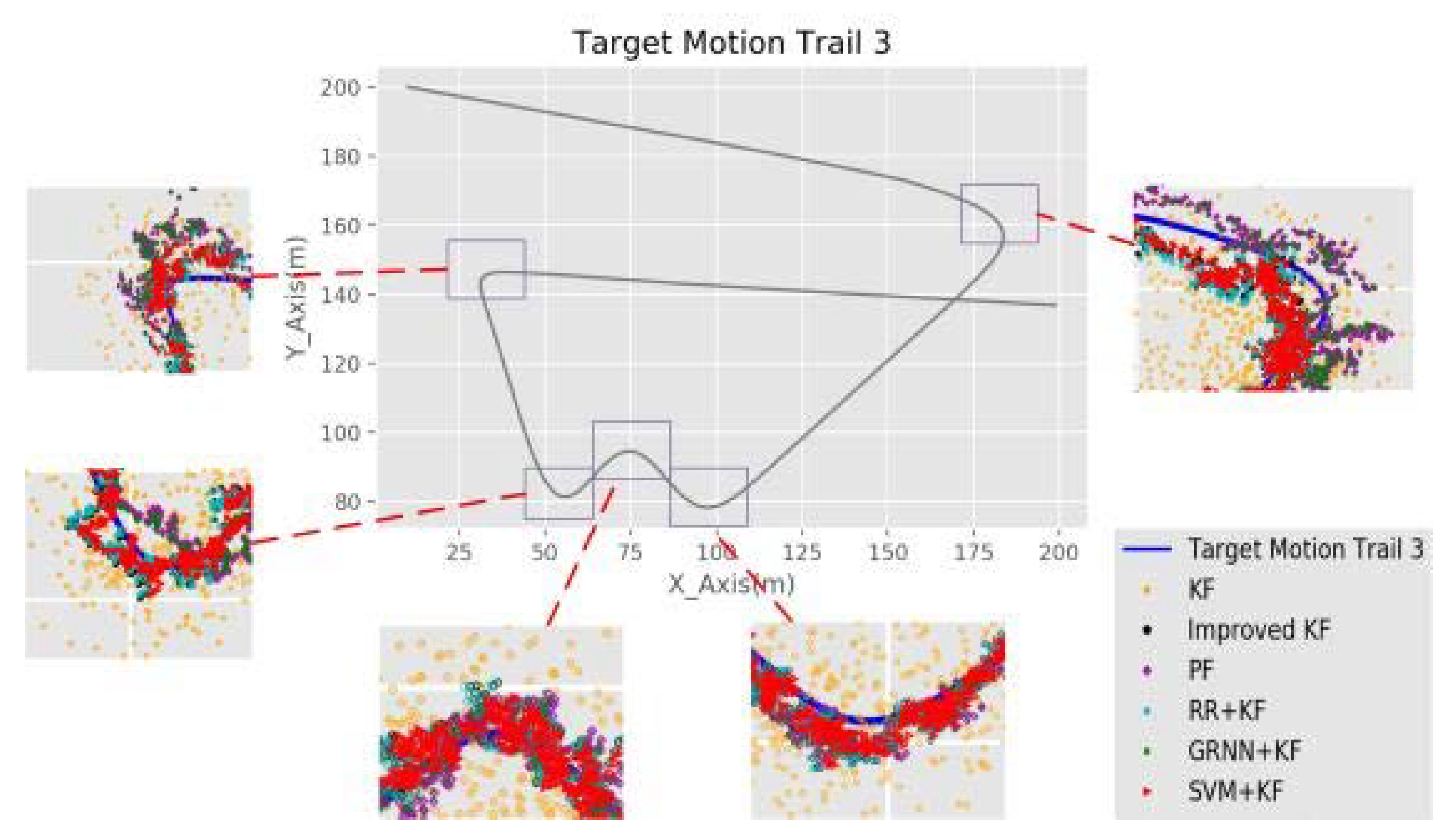 Sensors 20 03832 g007
