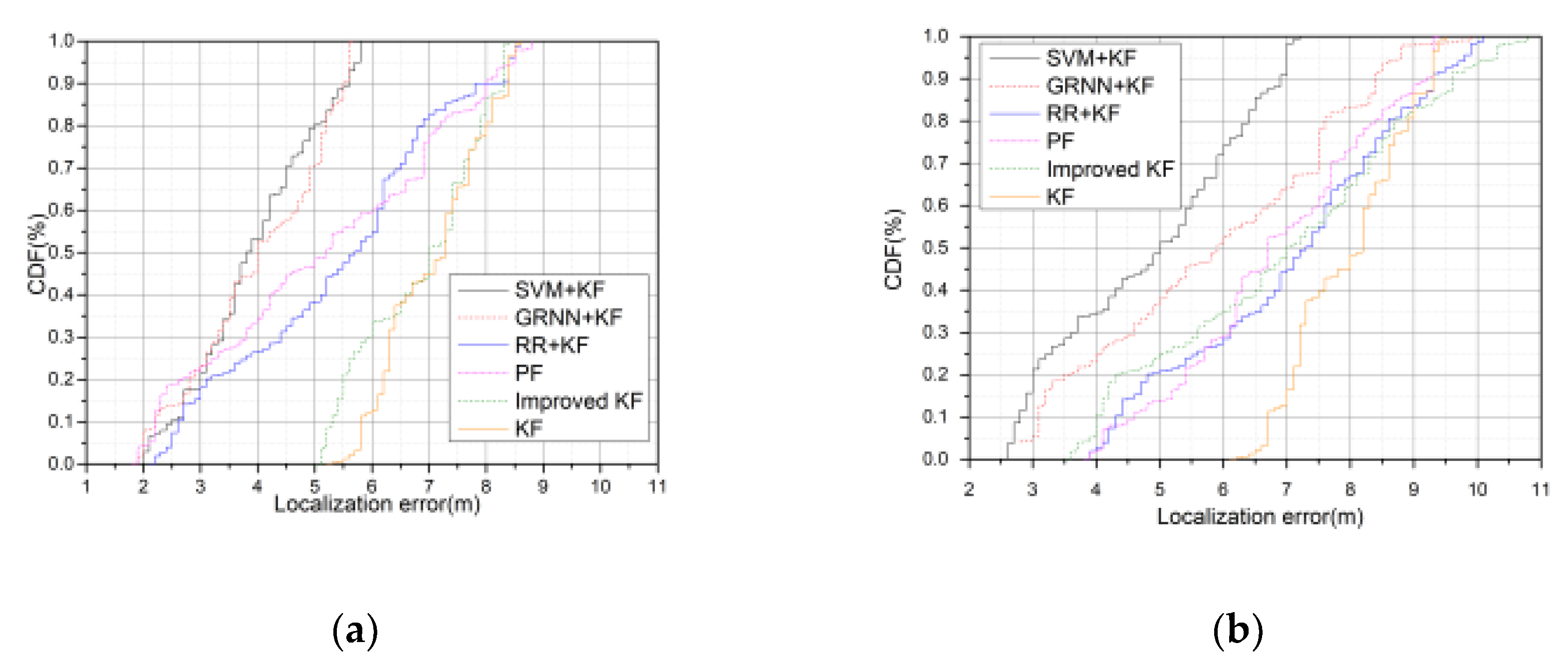 Sensors 20 03832 g008a